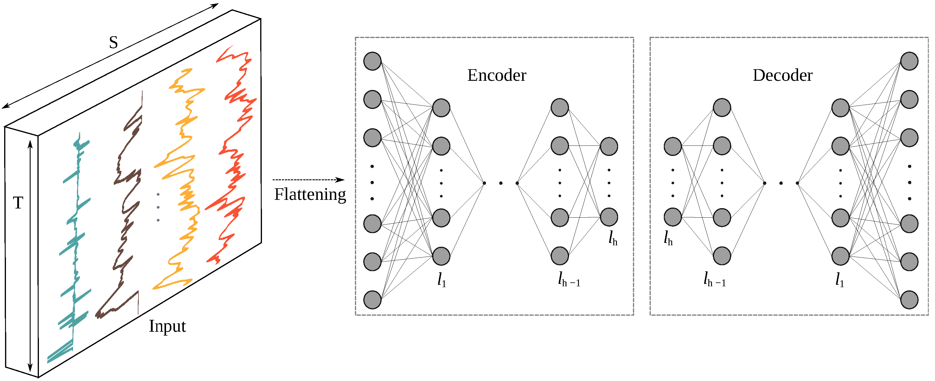 Sensors 22 03634 g006 550