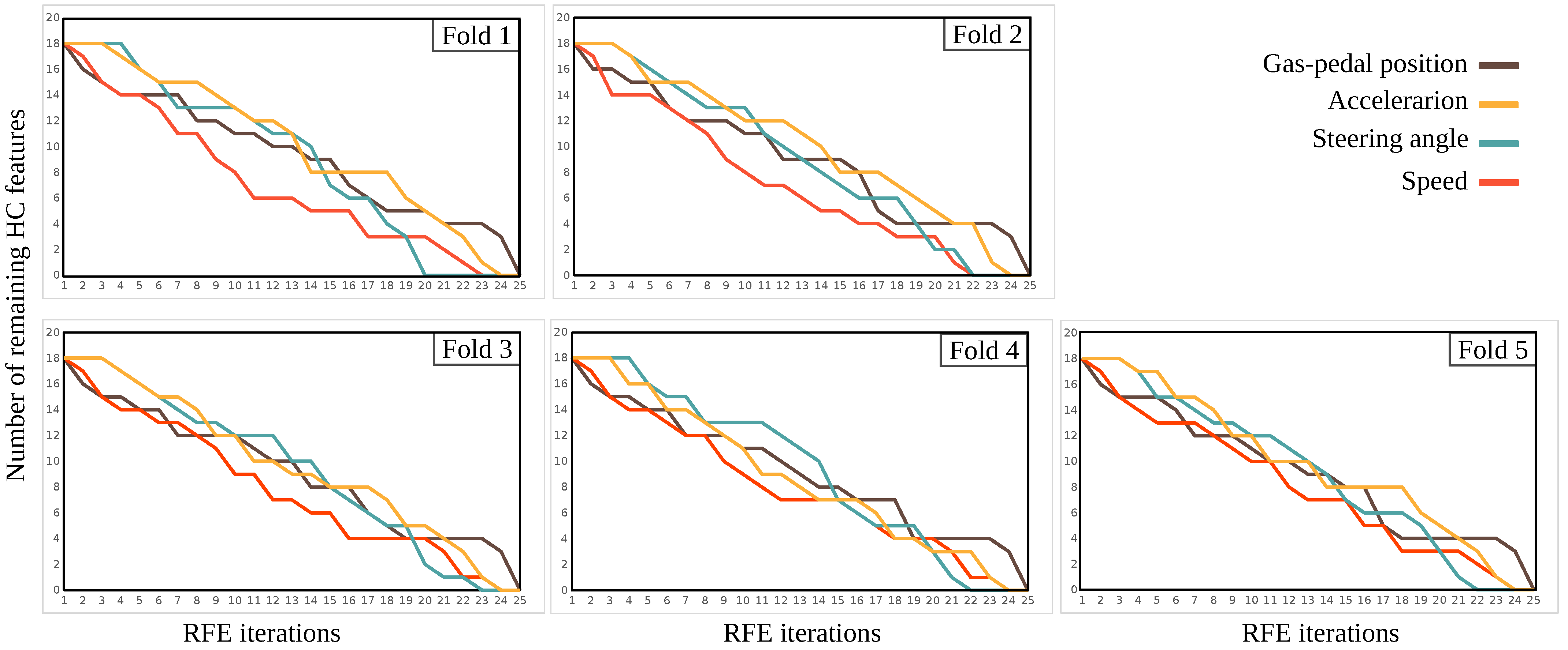 Sensors 22 03634 g007 550