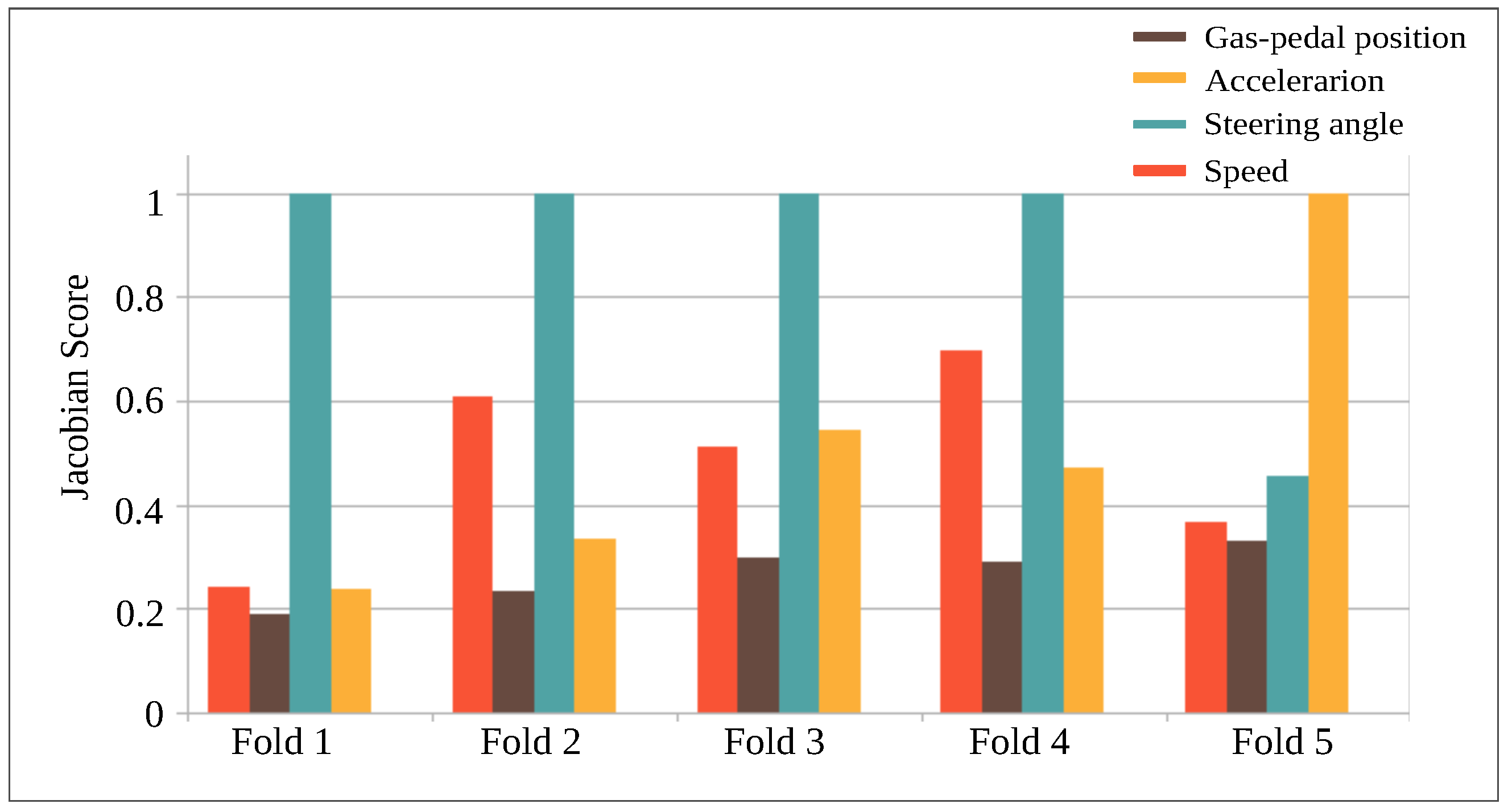 Sensors 22 03634 g008 550