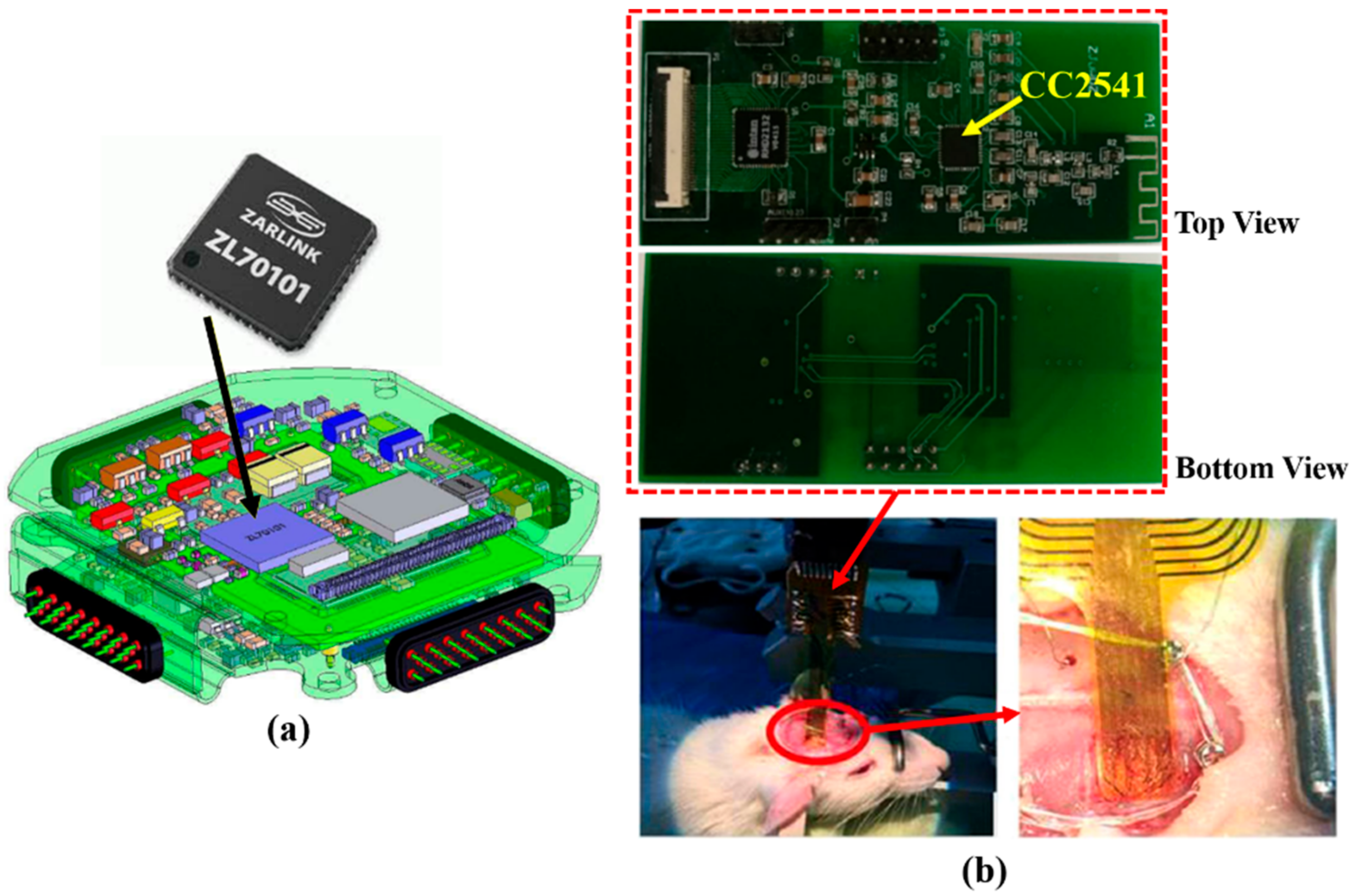 Sensors 22 03635 g005 550