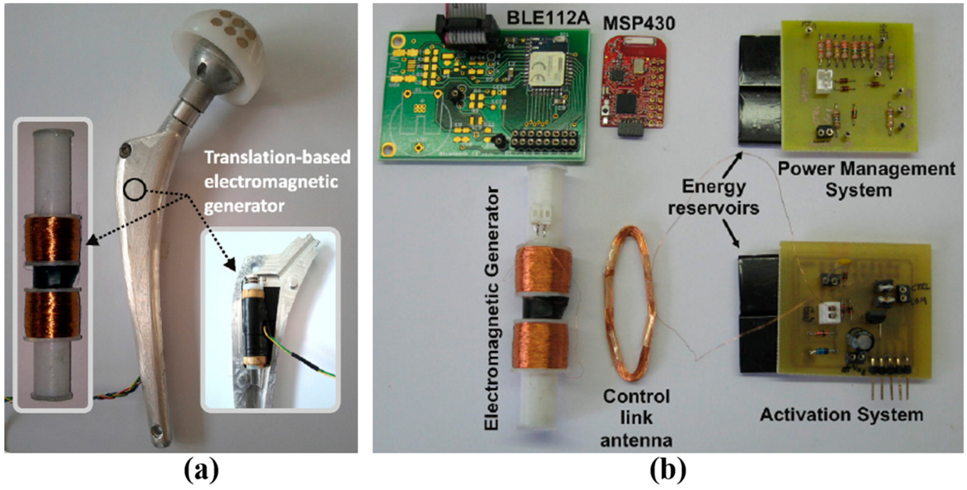 Sensors 22 03635 g006 550