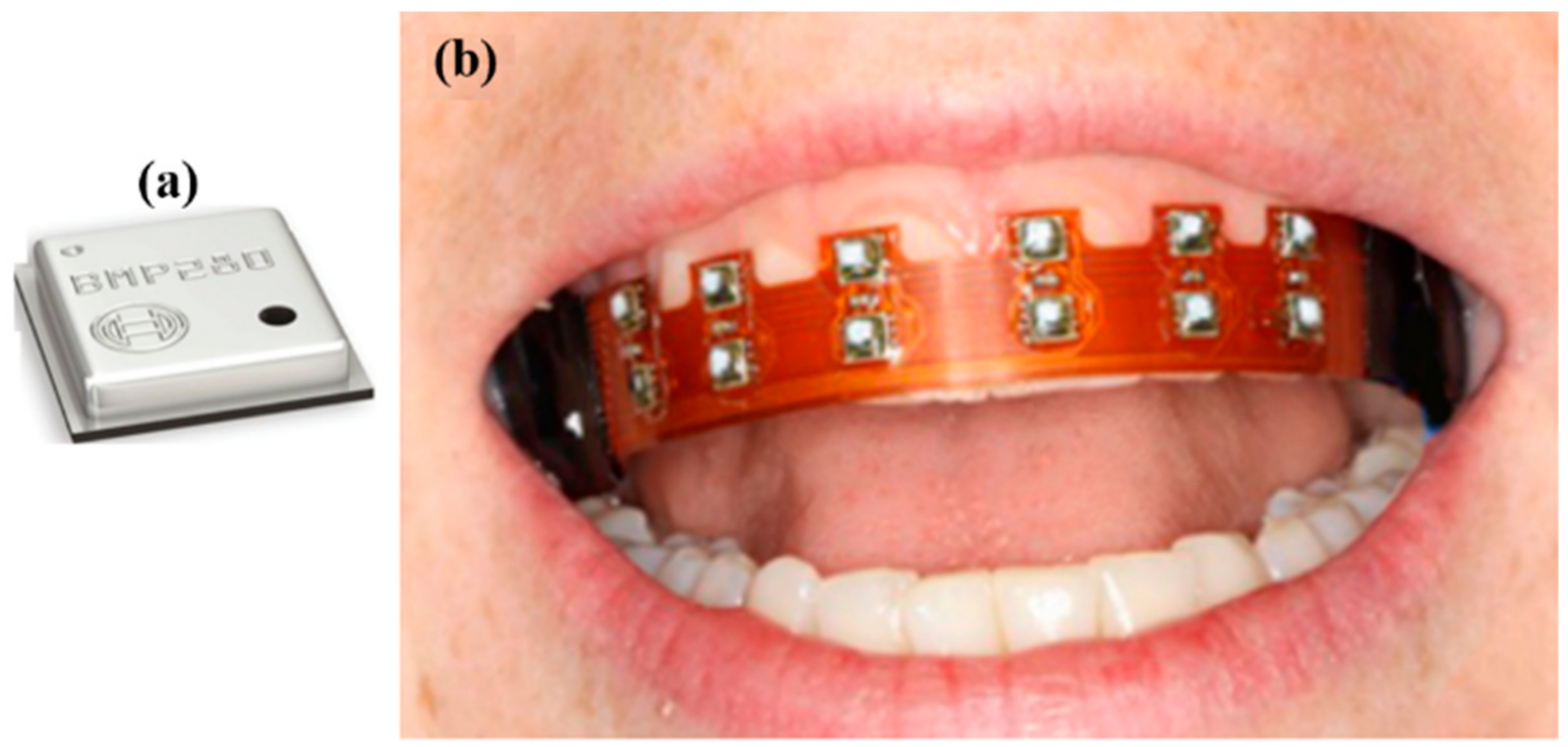 Sensors 22 03635 g009 550