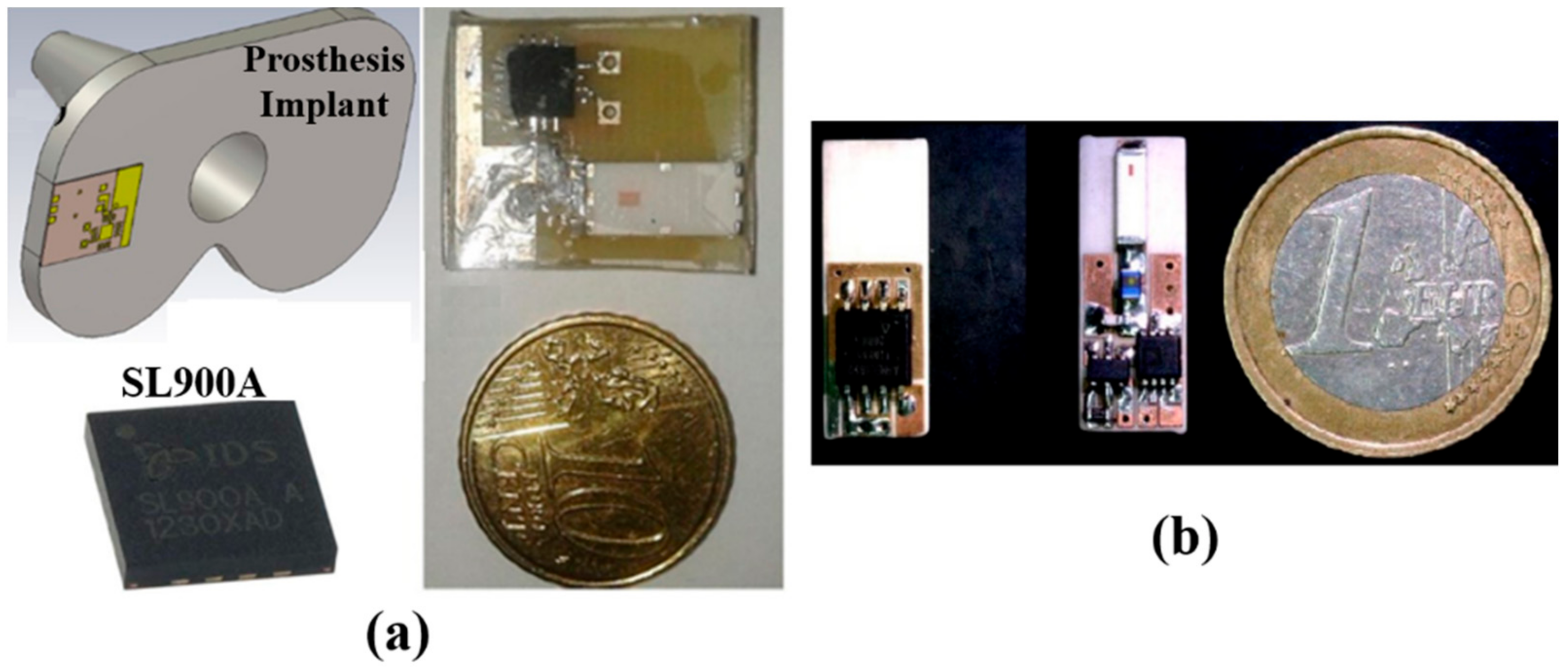 Sensors 22 03635 g010 550