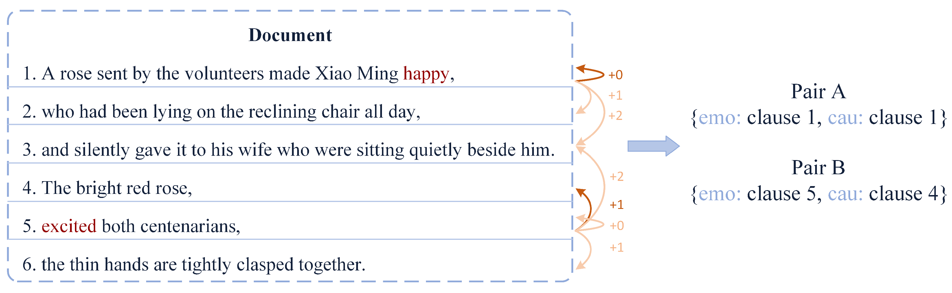 Sensors 22 03637 g001 550