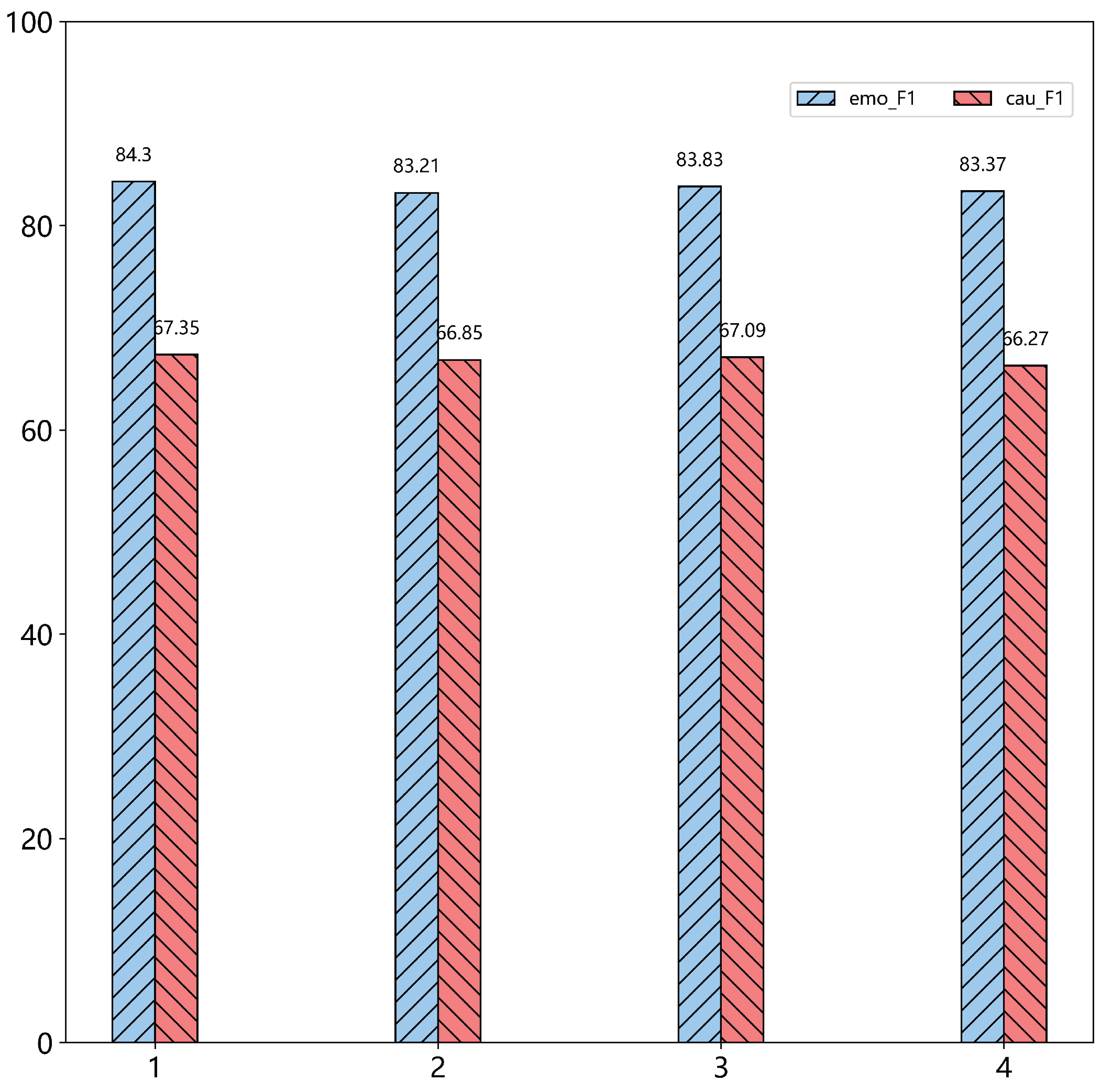 Sensors 22 03637 g005 550