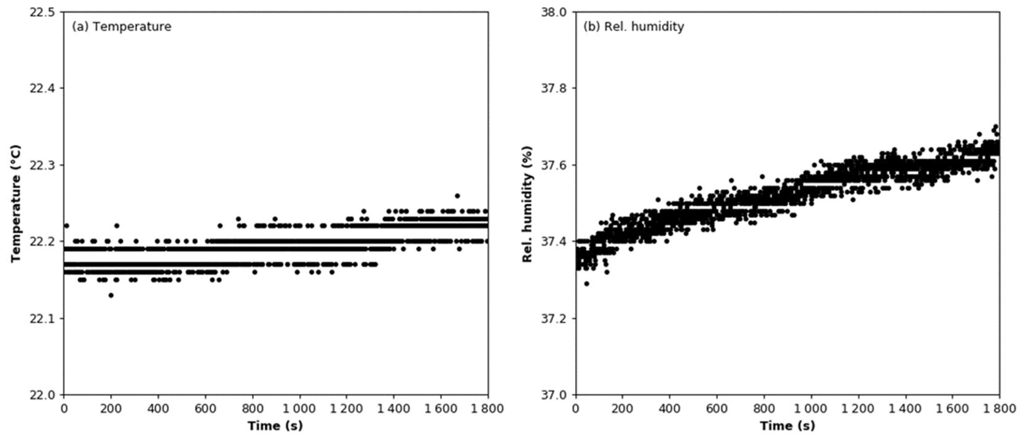 Sensors 22 03639 g004