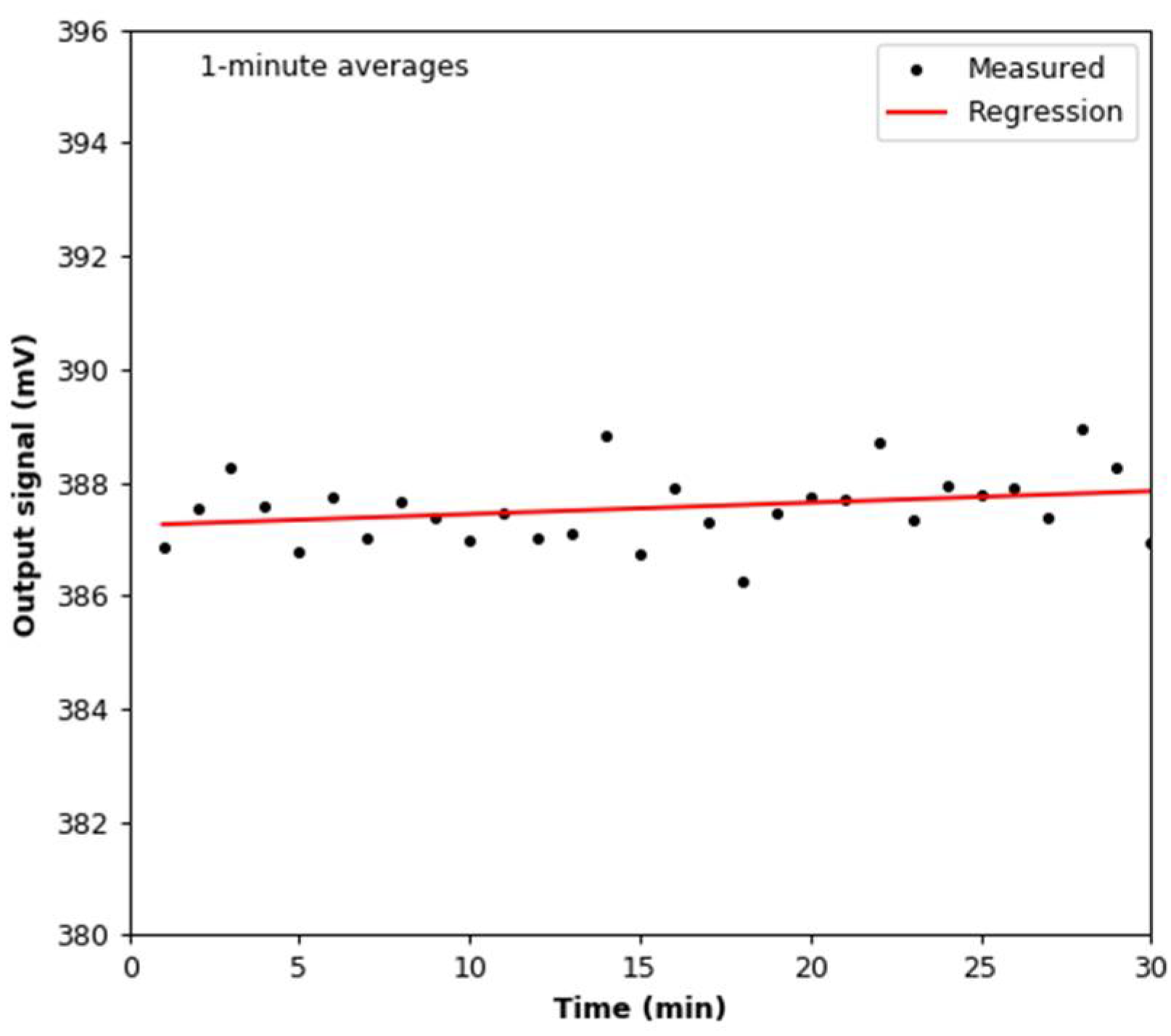 Sensors 22 03639 g005