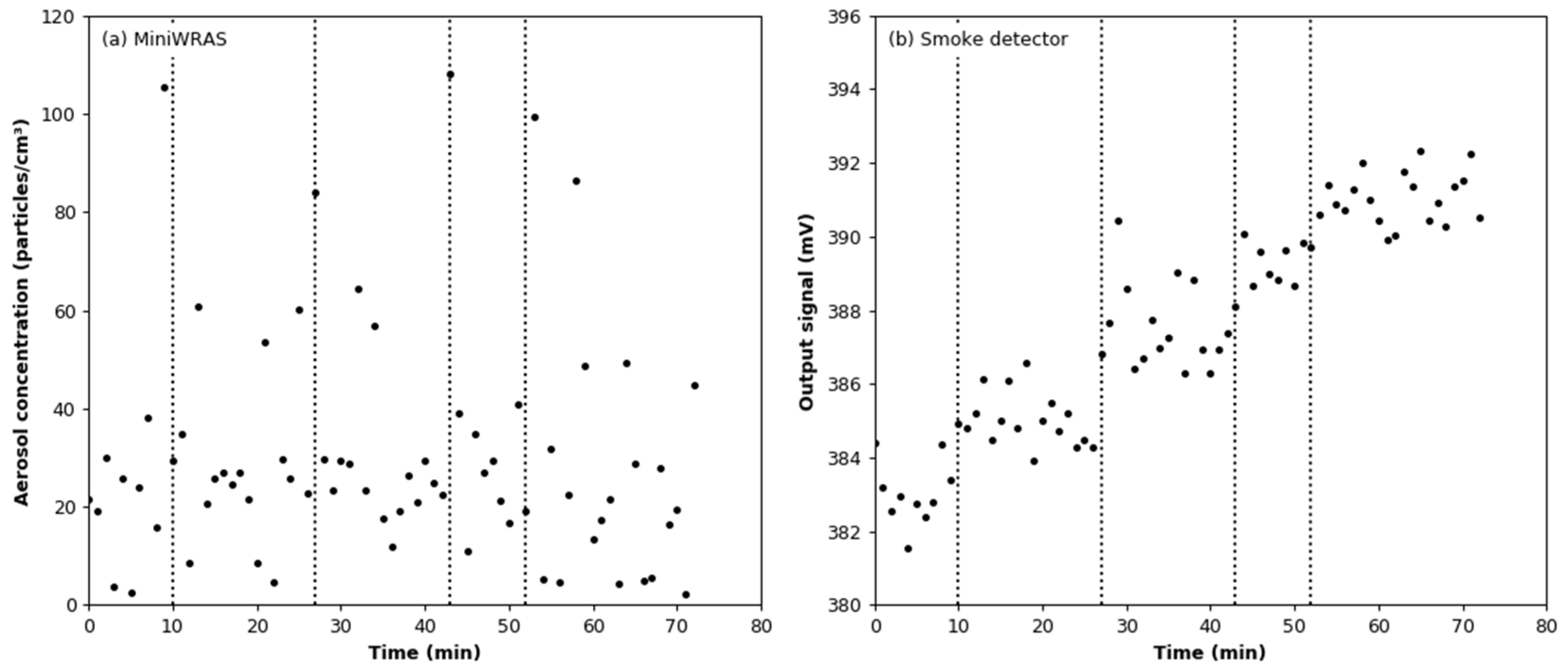 Sensors 22 03639 g009