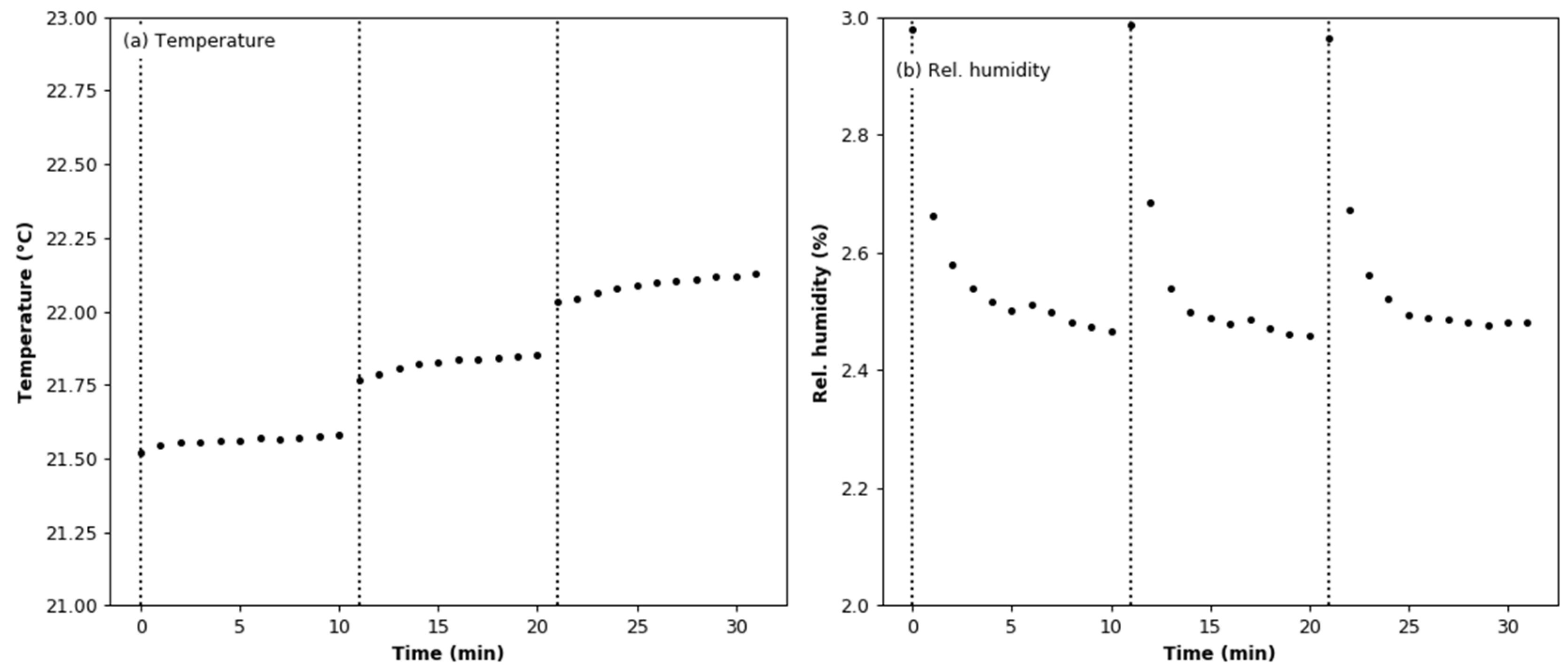 Sensors 22 03639 g010