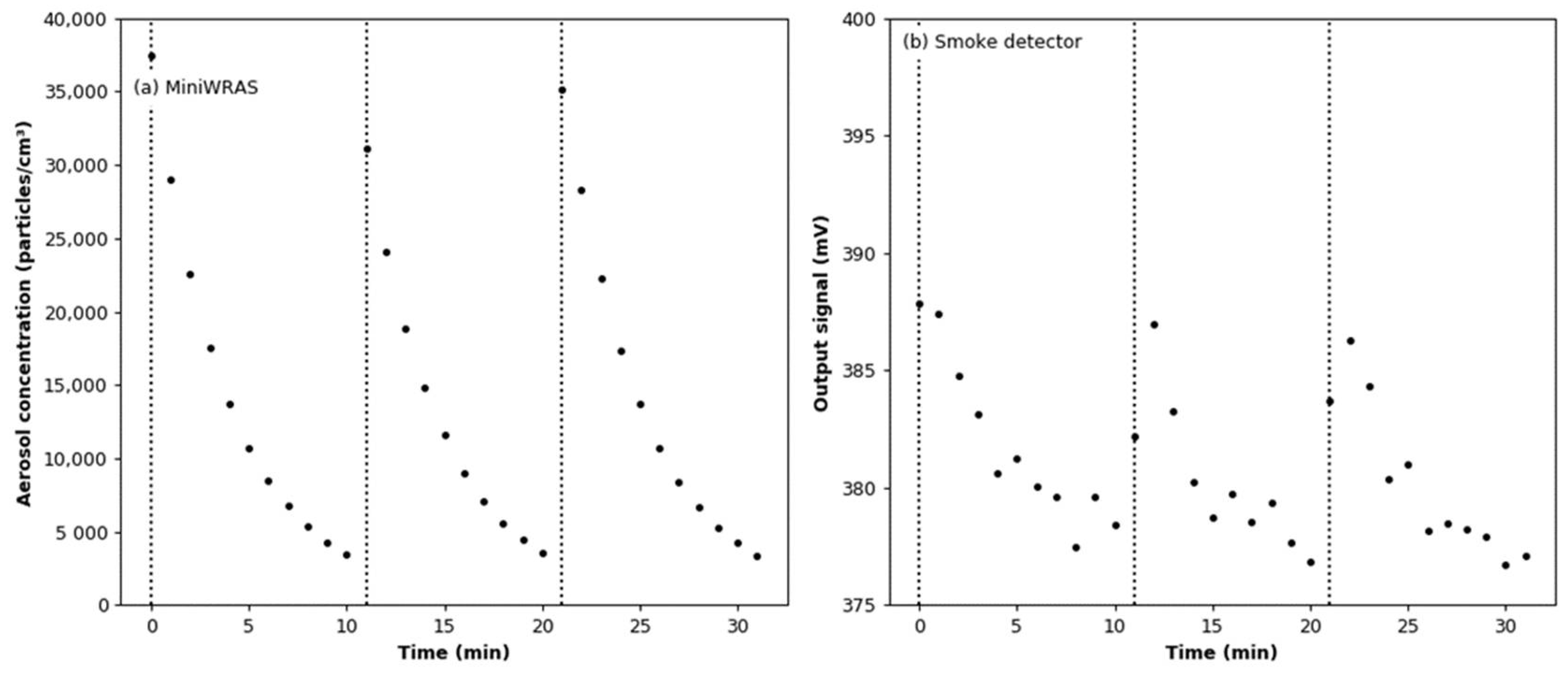 Sensors 22 03639 g012