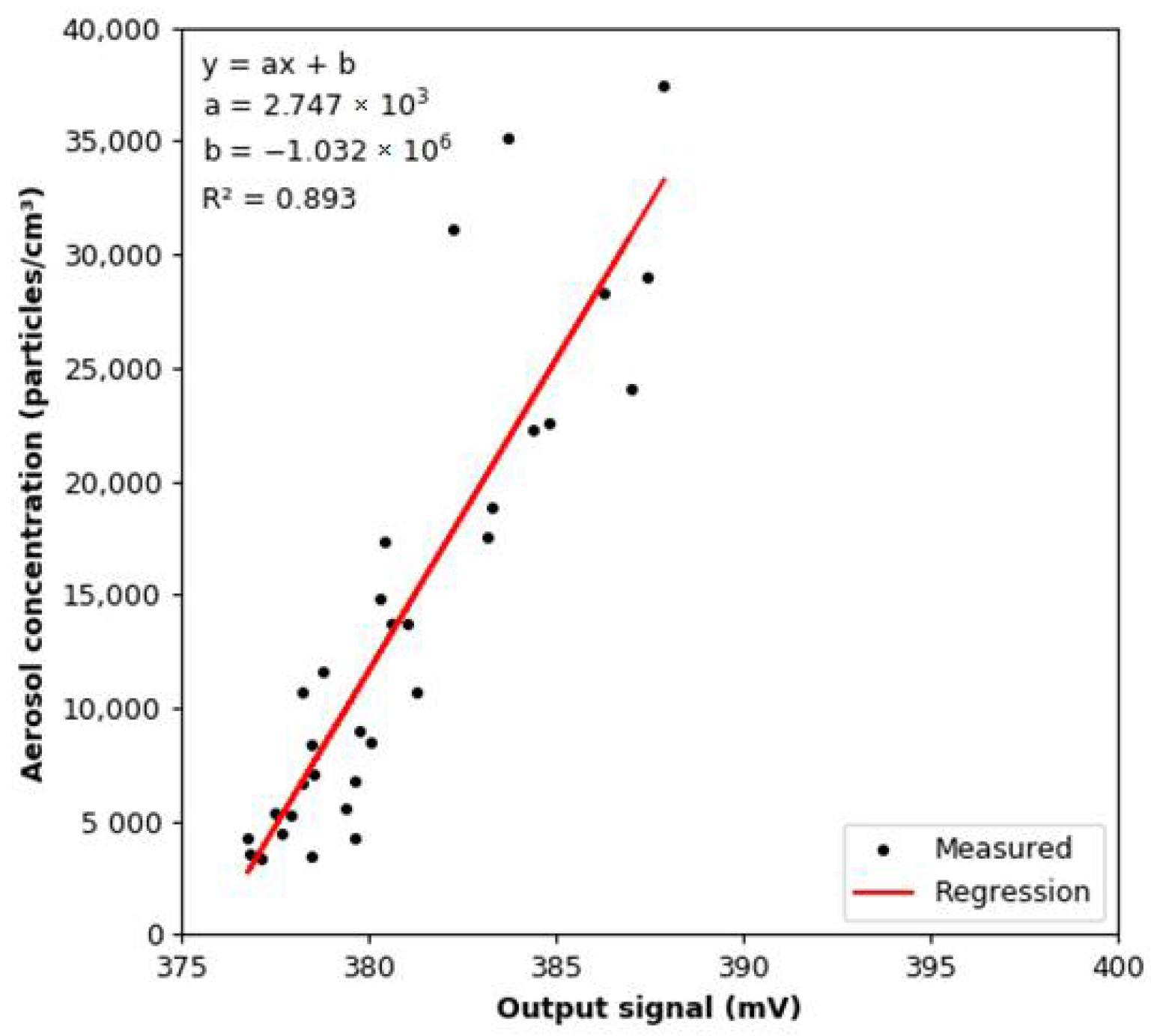 Sensors 22 03639 g013