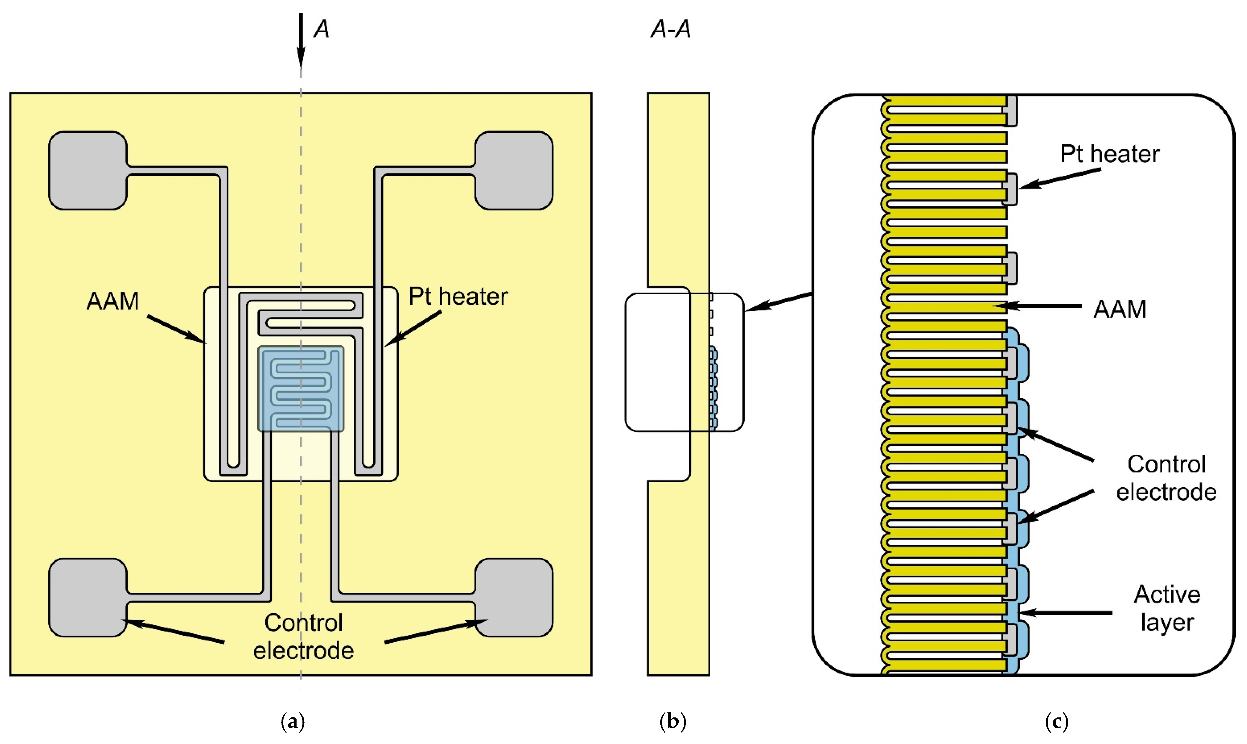 Sensors 22 03640 g002