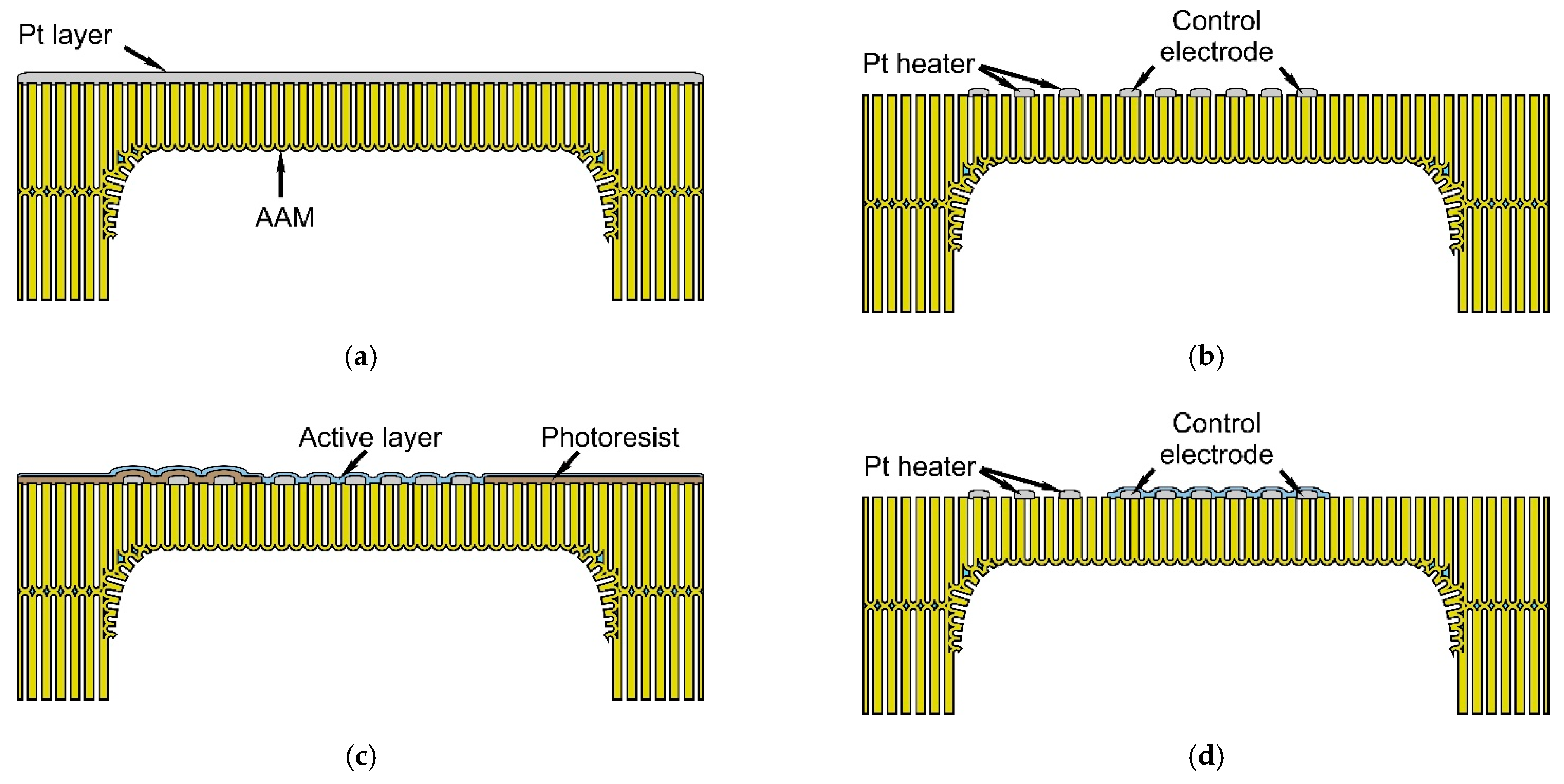 Sensors 22 03640 g003