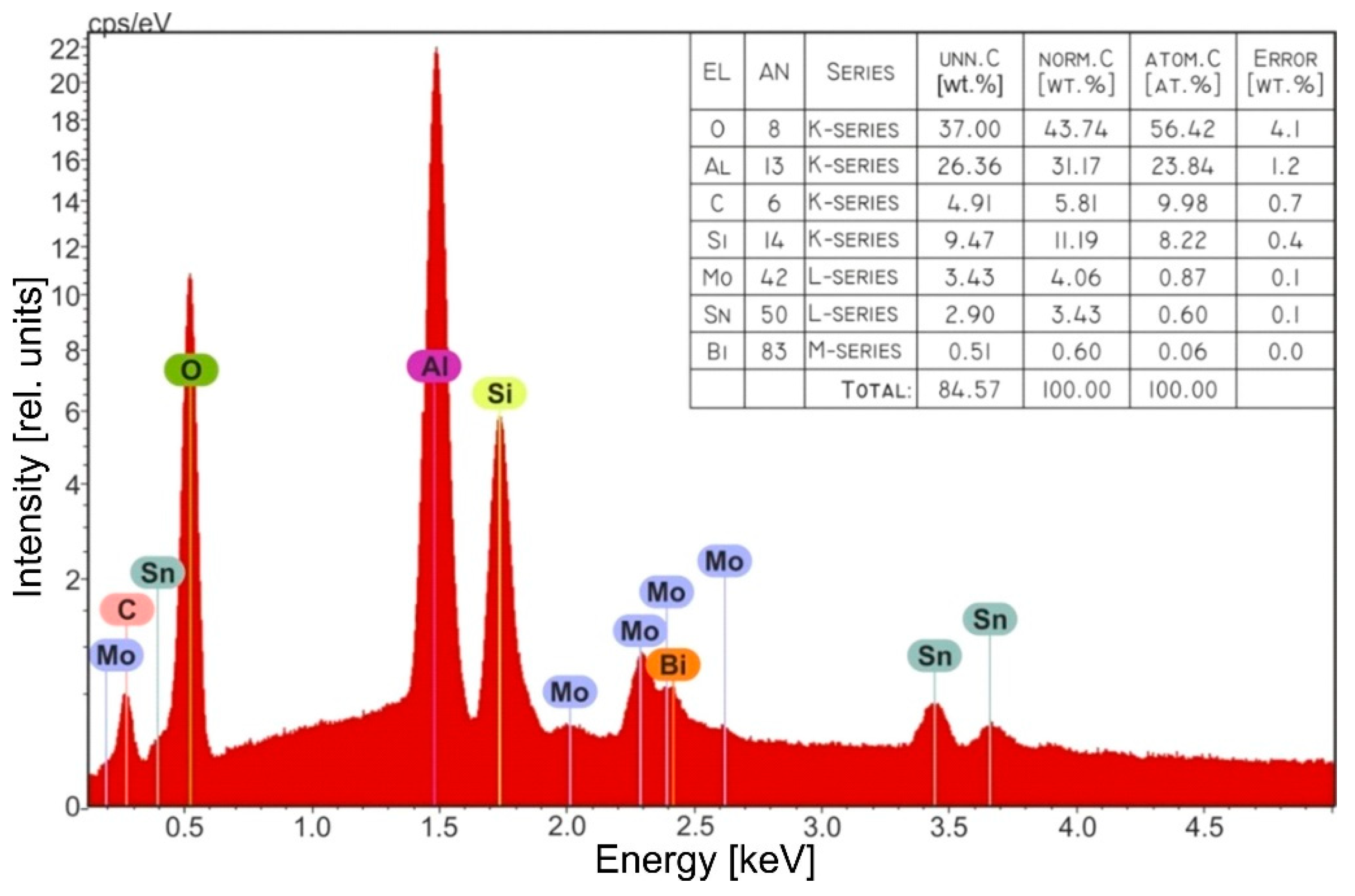 Sensors 22 03640 g006