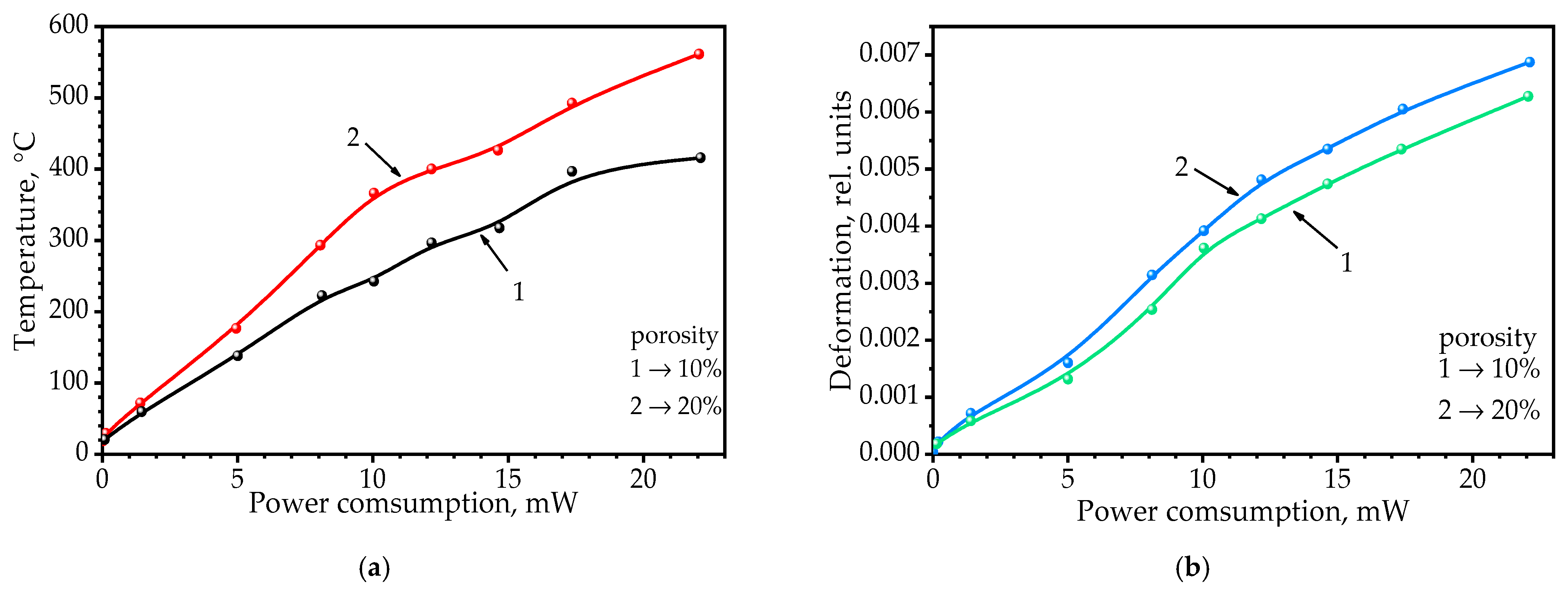 Sensors 22 03640 g008