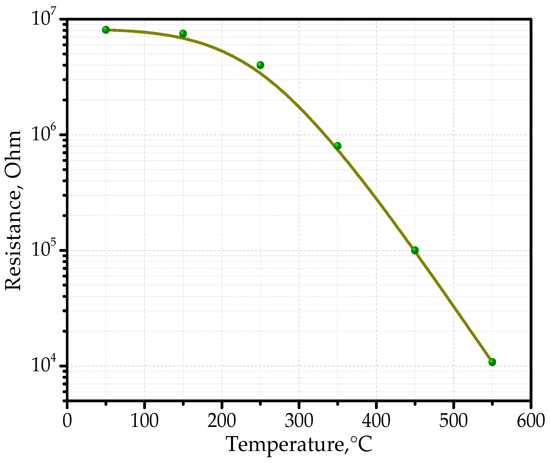 Sensors 22 03640 g009