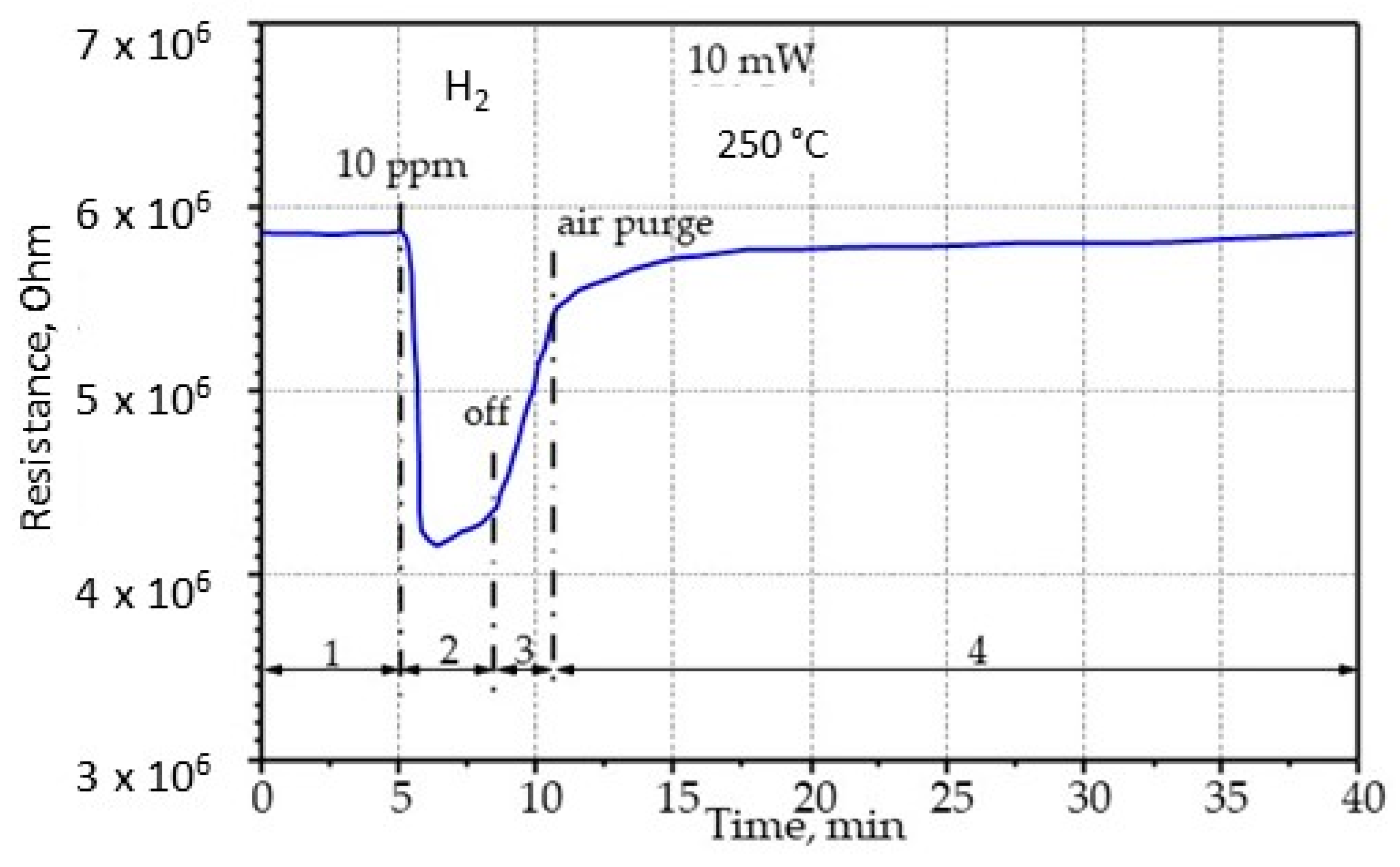 Sensors 22 03640 g010