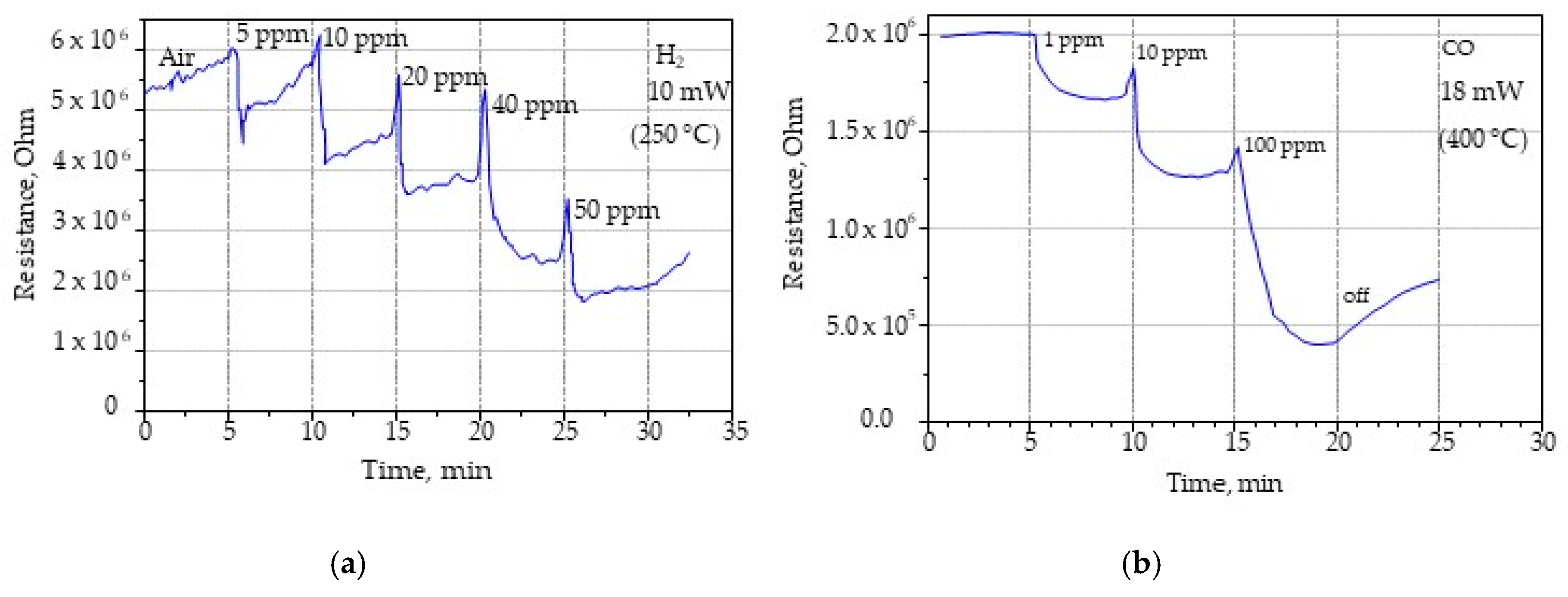 Sensors 22 03640 g011