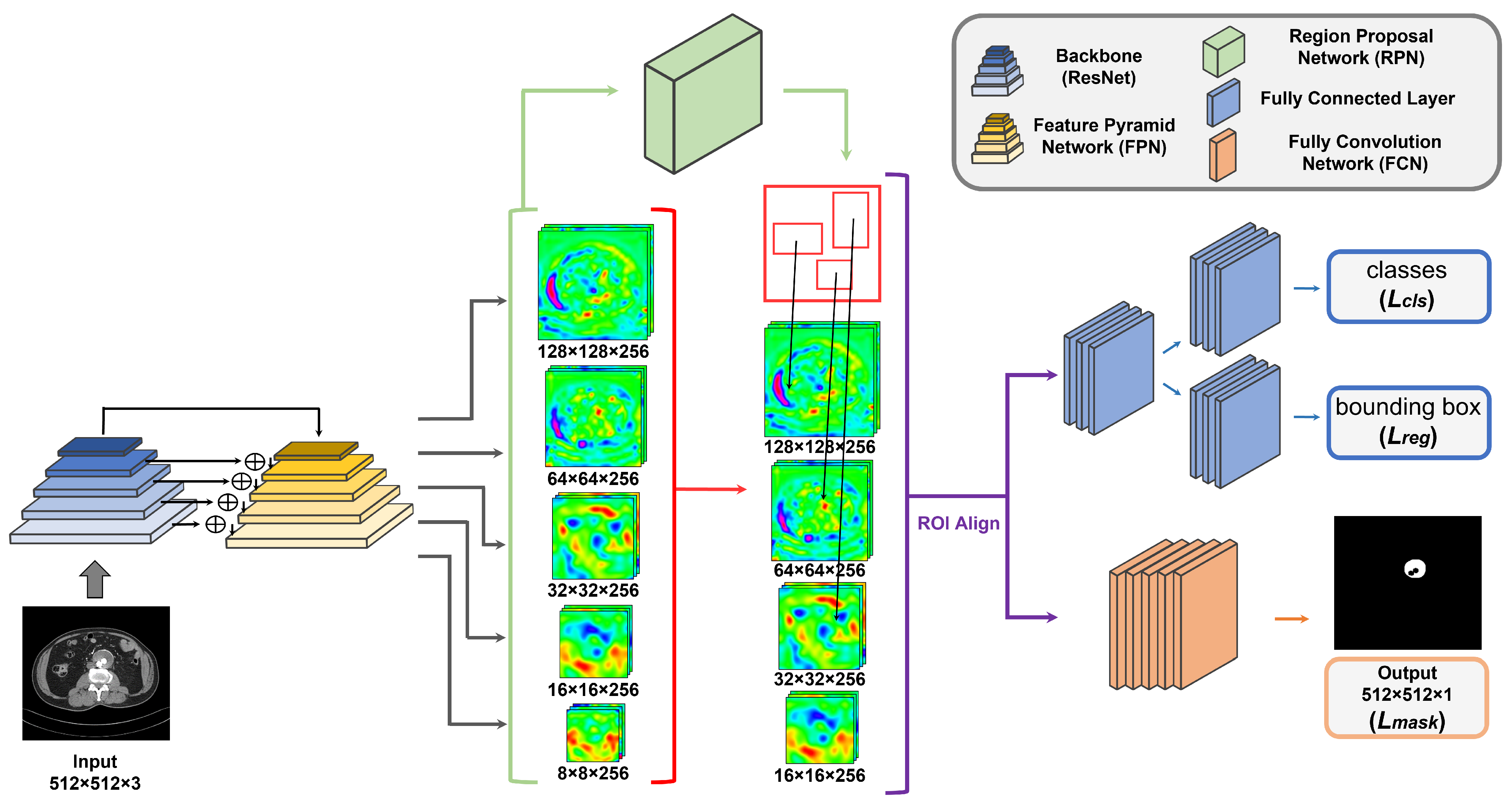 Sensors 22 03643 g002 550
