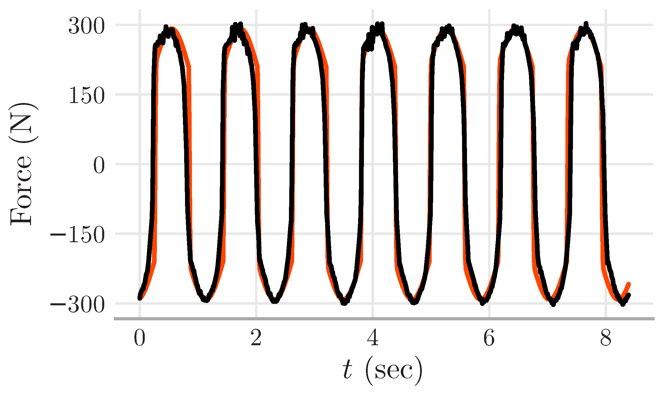 Sensors 22 03644 g005