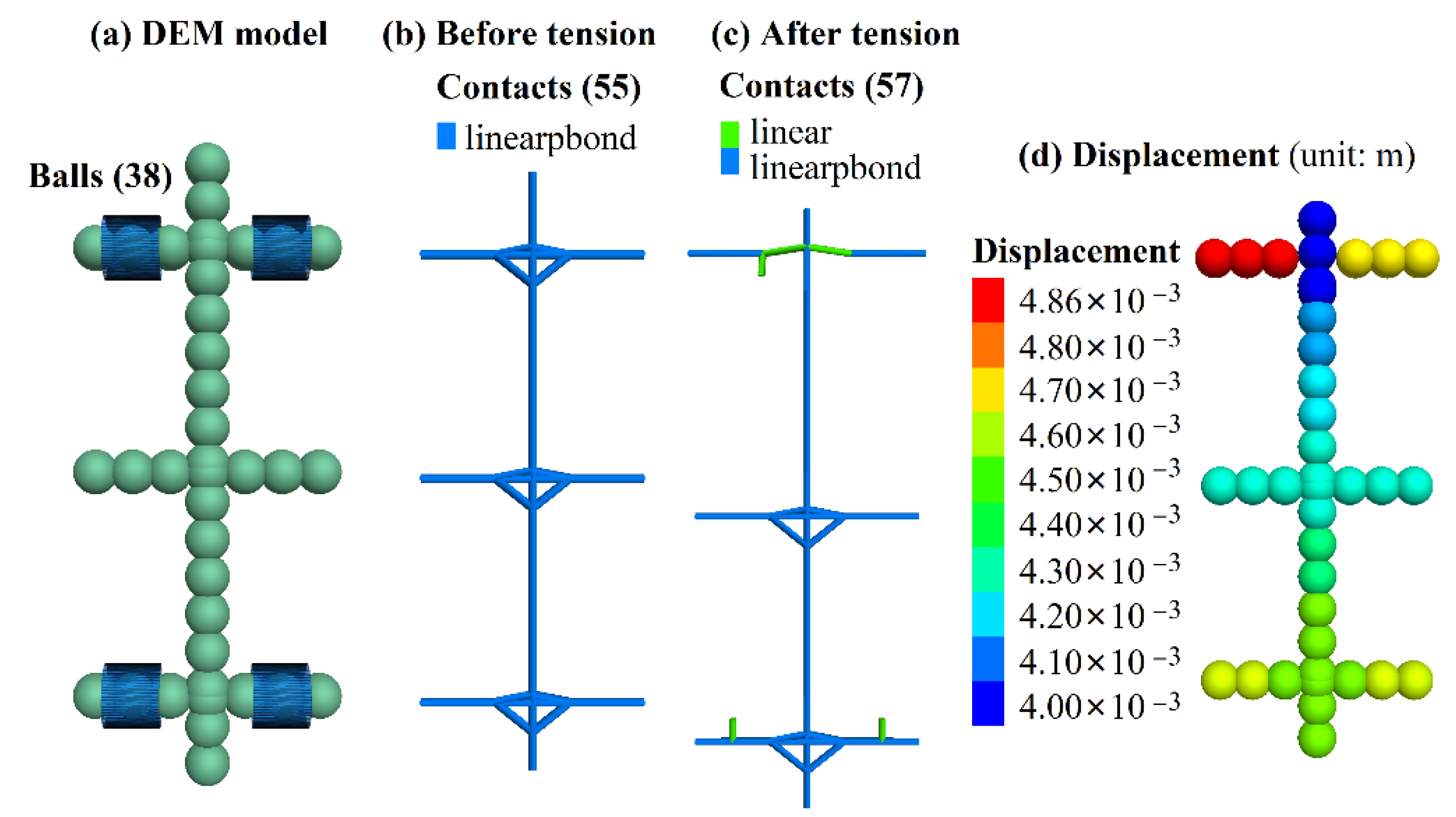 Sensors 22 03645 g005 550