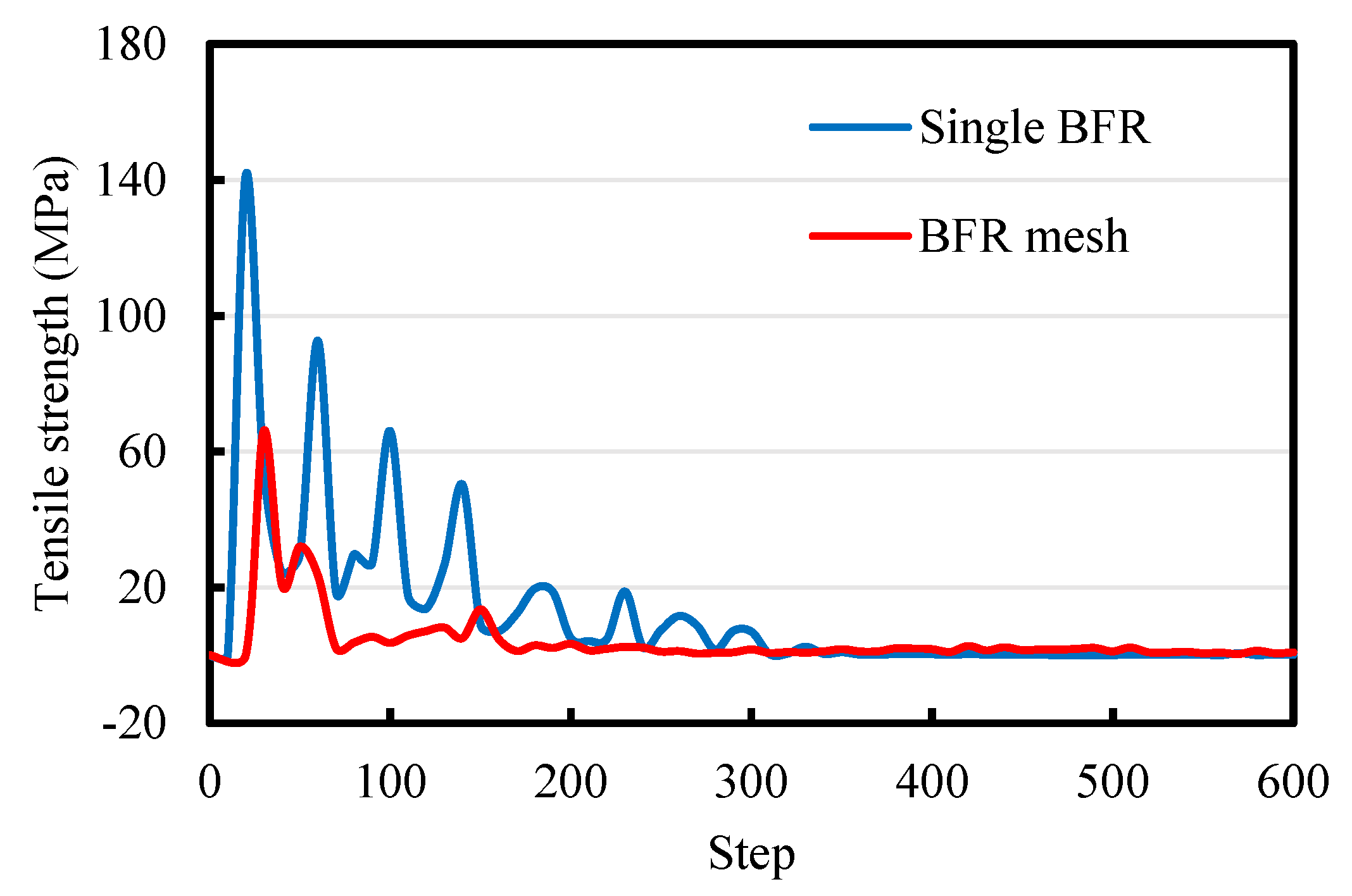 Sensors 22 03645 g006 550
