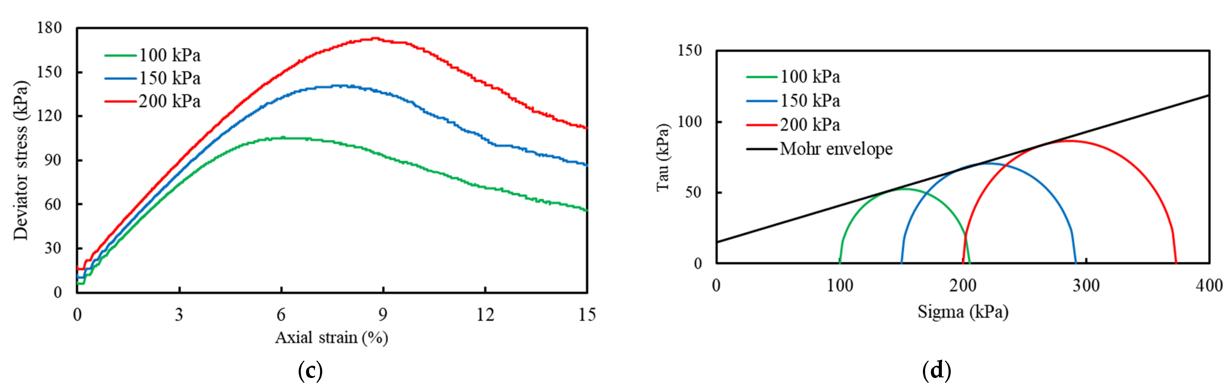 Sensors 22 03645 g007b 550