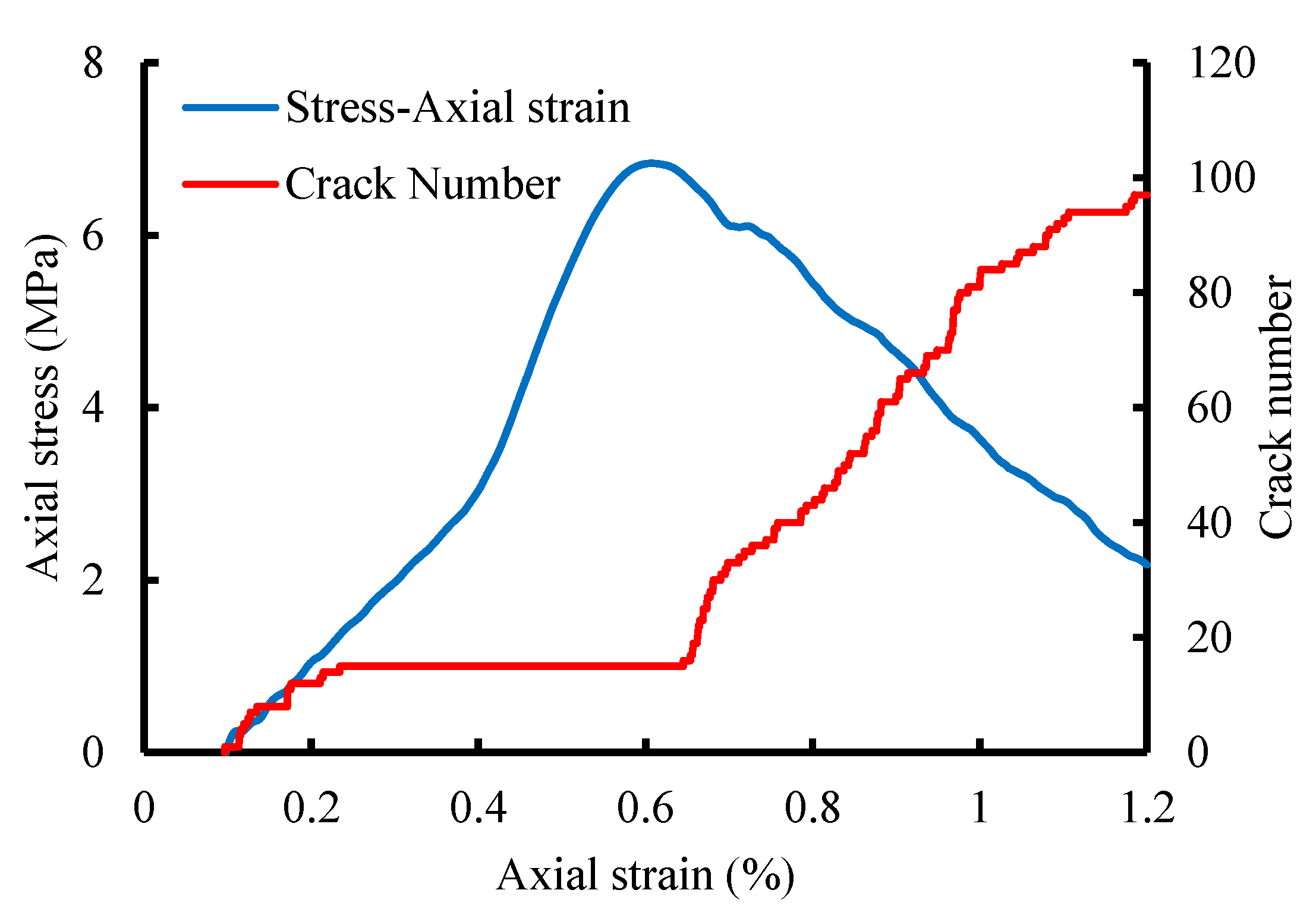 Sensors 22 03645 g010 550