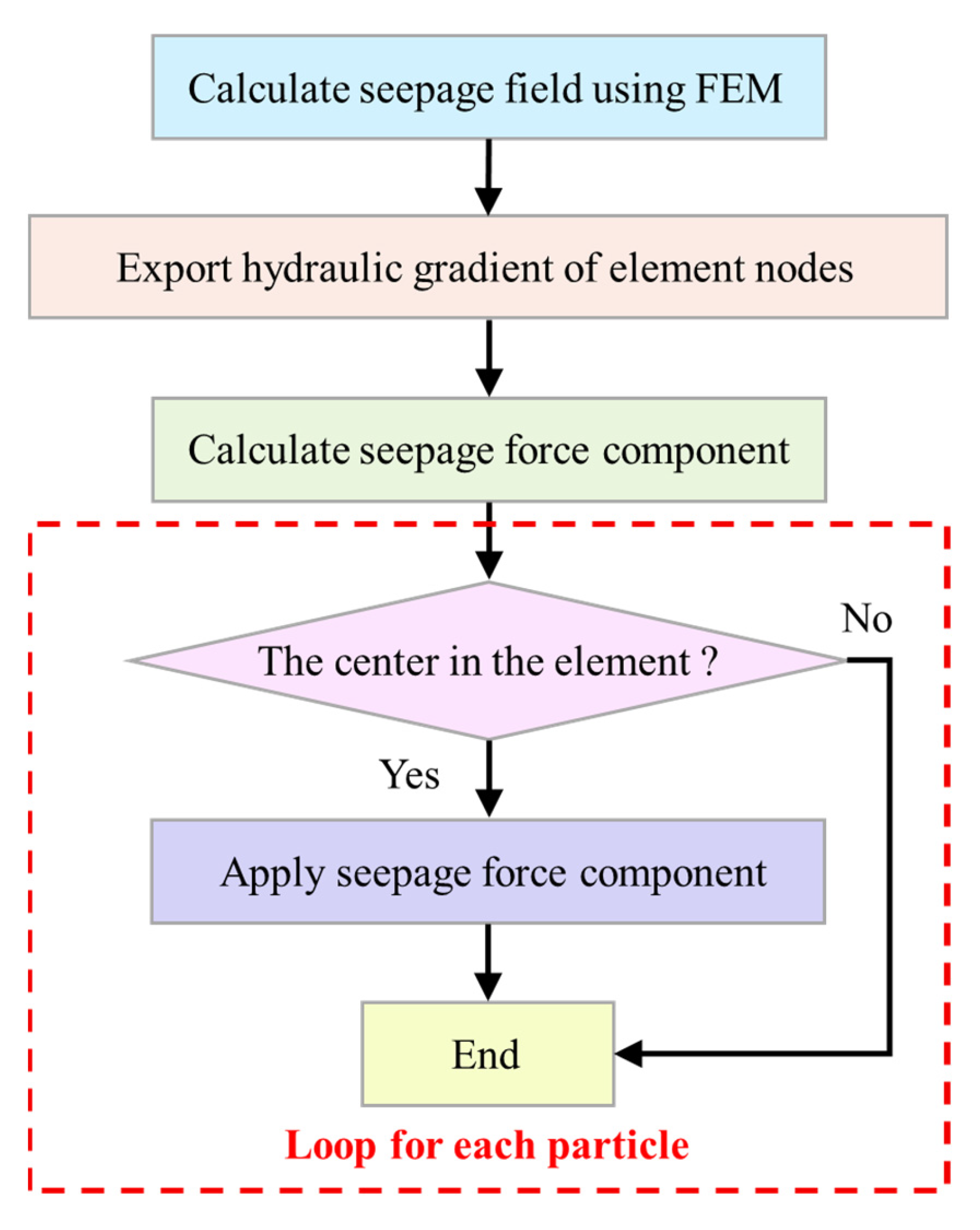 Sensors 22 03645 g011 550
