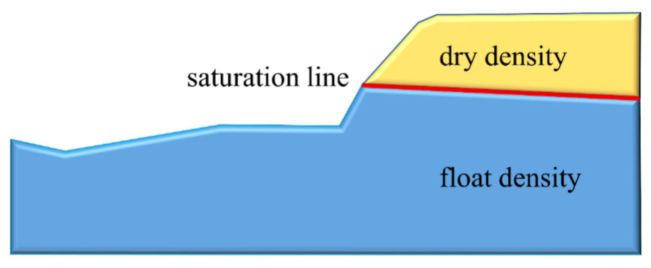 Sensors 22 03645 g013 550
