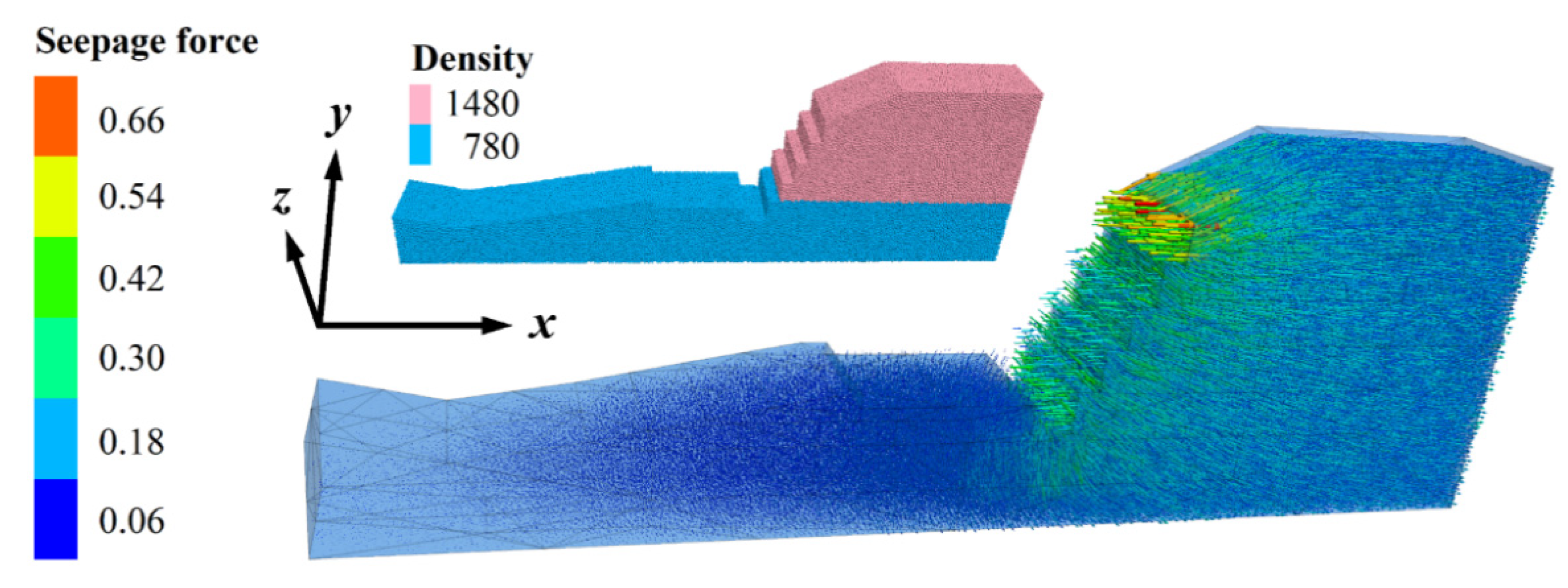 Sensors 22 03645 g016 550