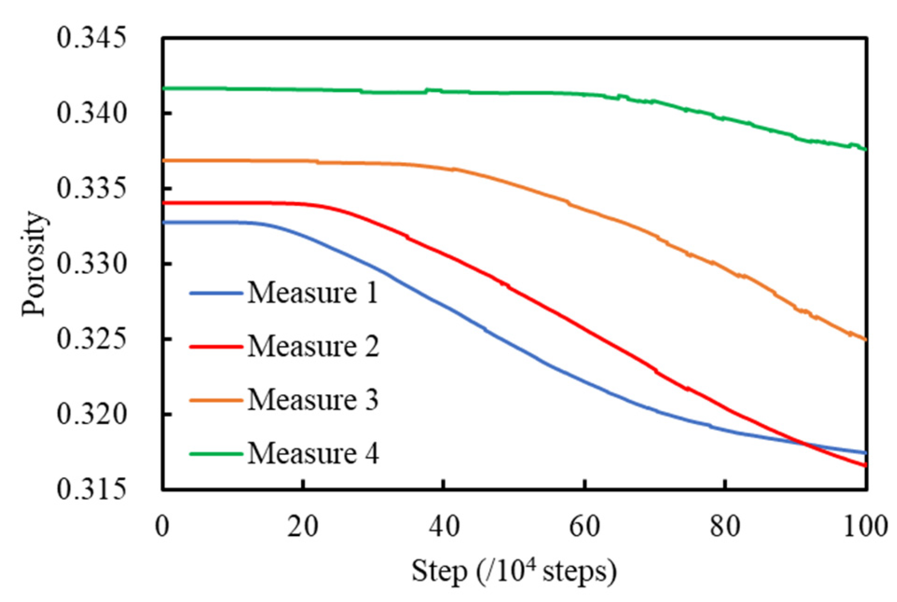 Sensors 22 03645 g022 550