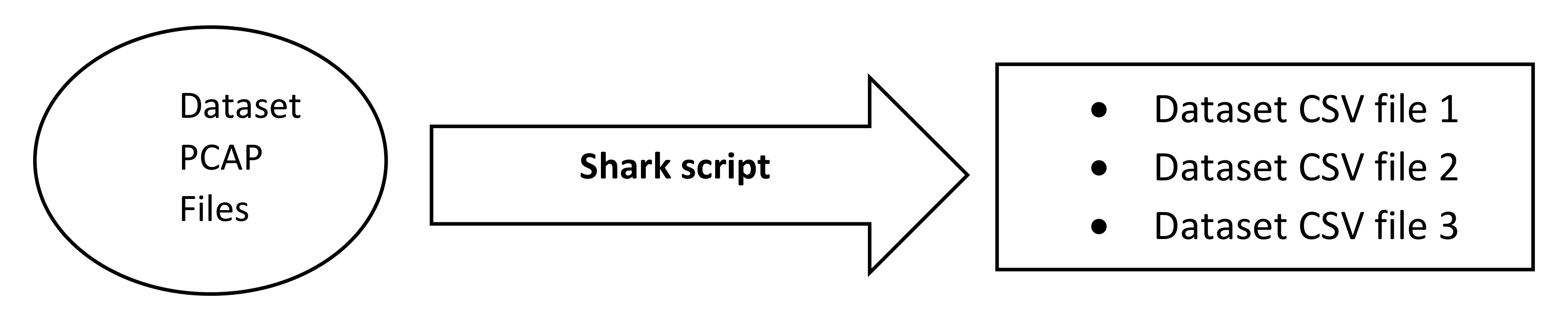 Sensors 22 03646 g003