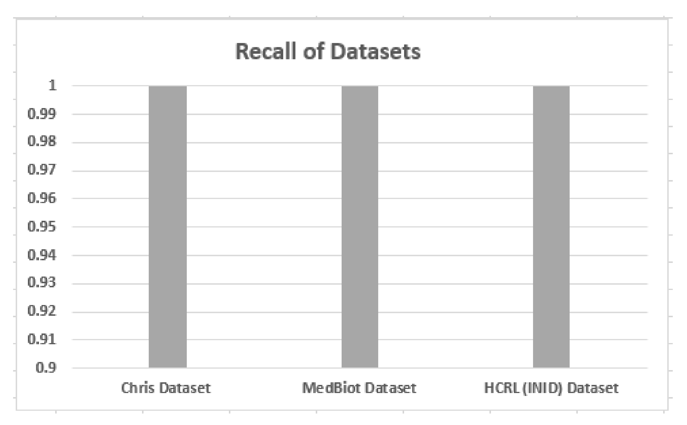 Sensors 22 03646 g008