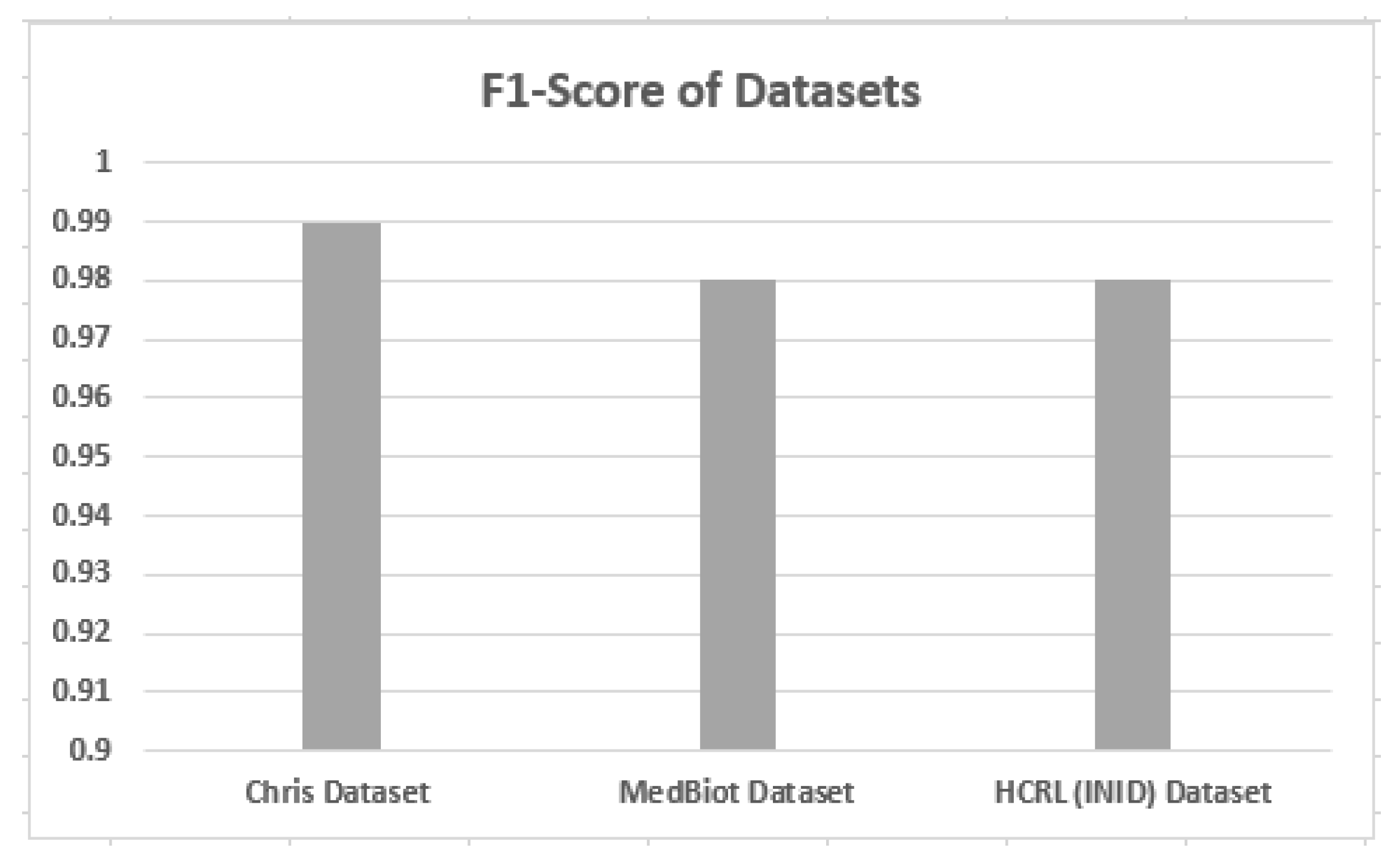 Sensors 22 03646 g009