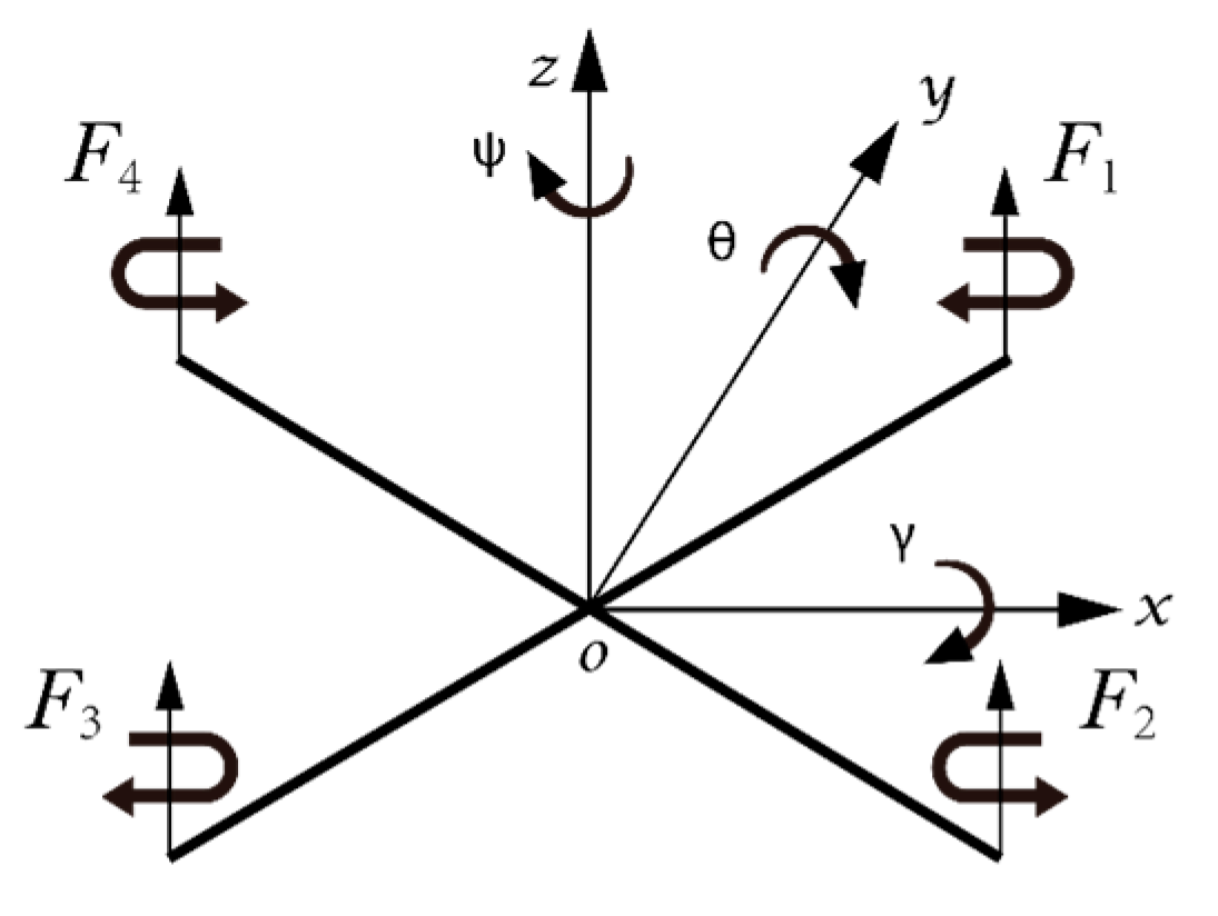 Sensors 22 03648 g003 550