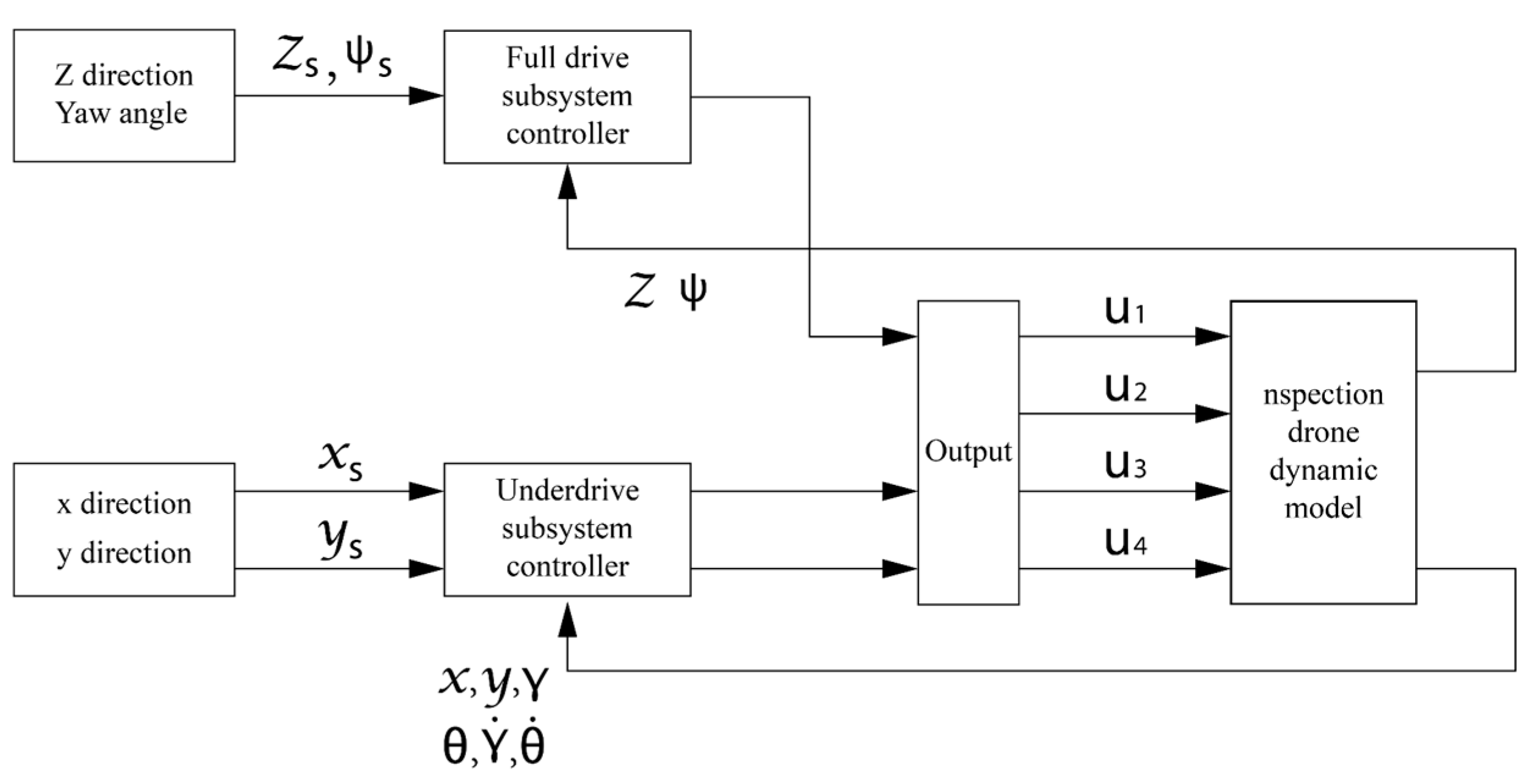 Sensors 22 03648 g011 550