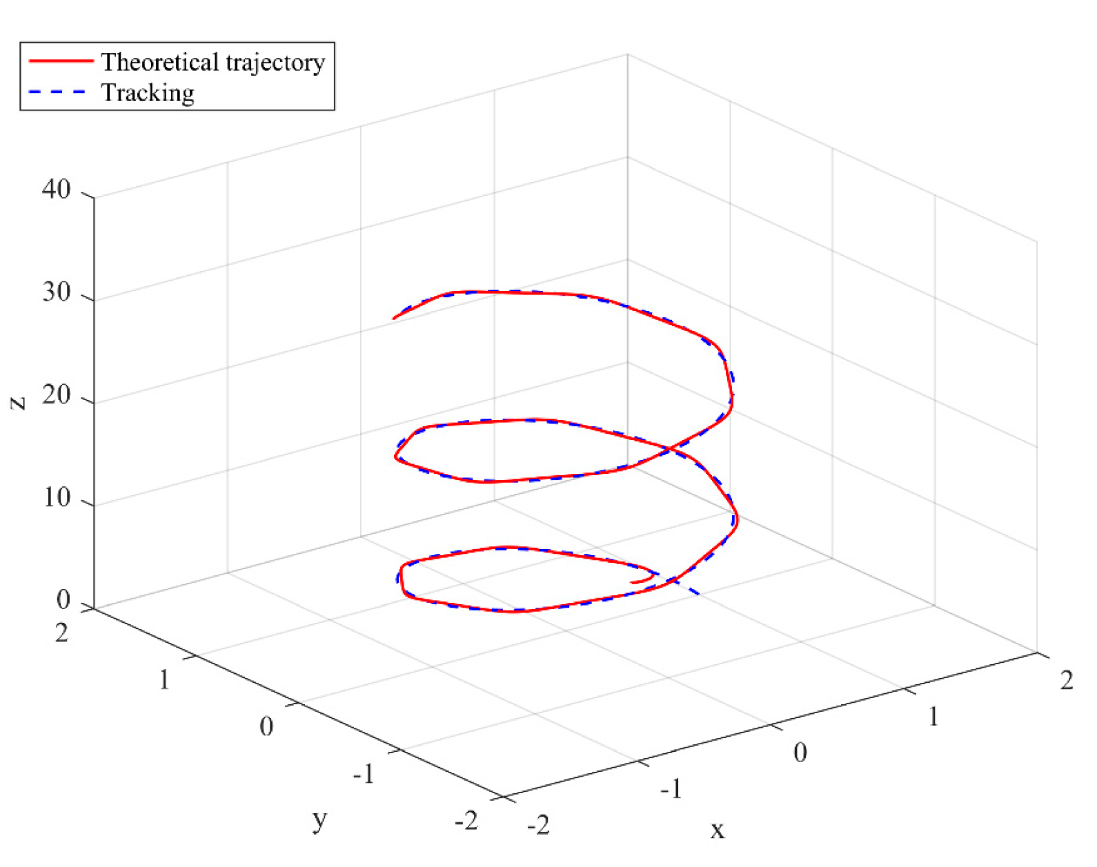 Sensors 22 03648 g012 550