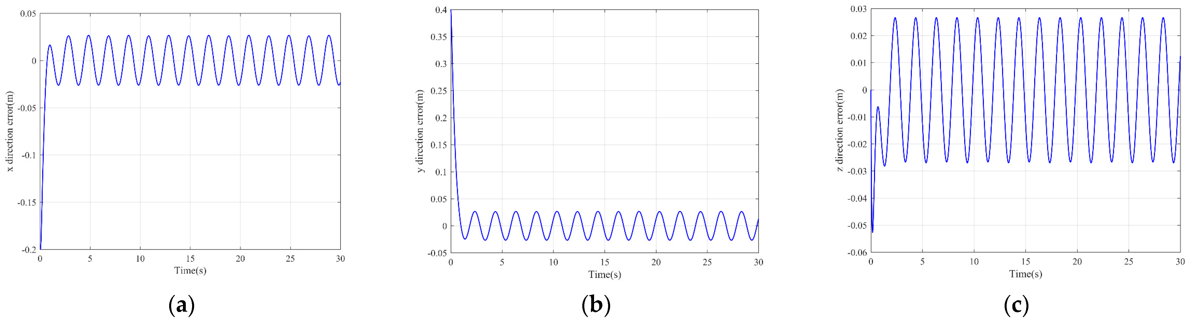 Sensors 22 03648 g013 550