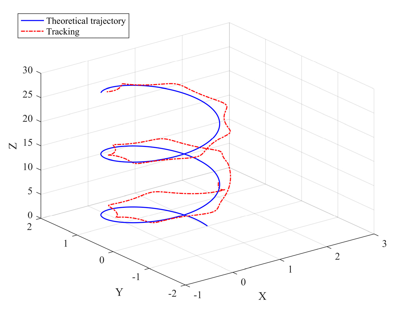 Sensors 22 03648 g016 550