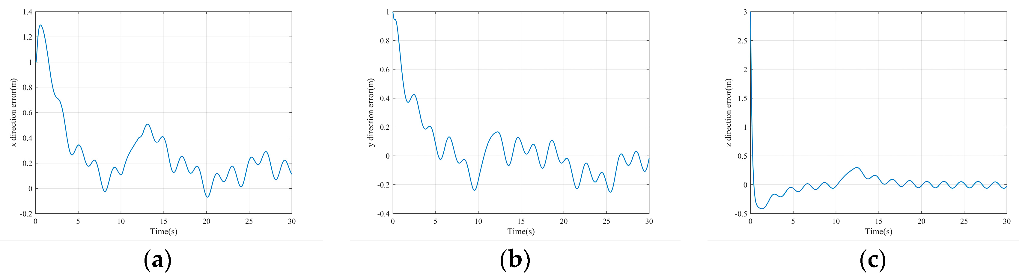 Sensors 22 03648 g017 550
