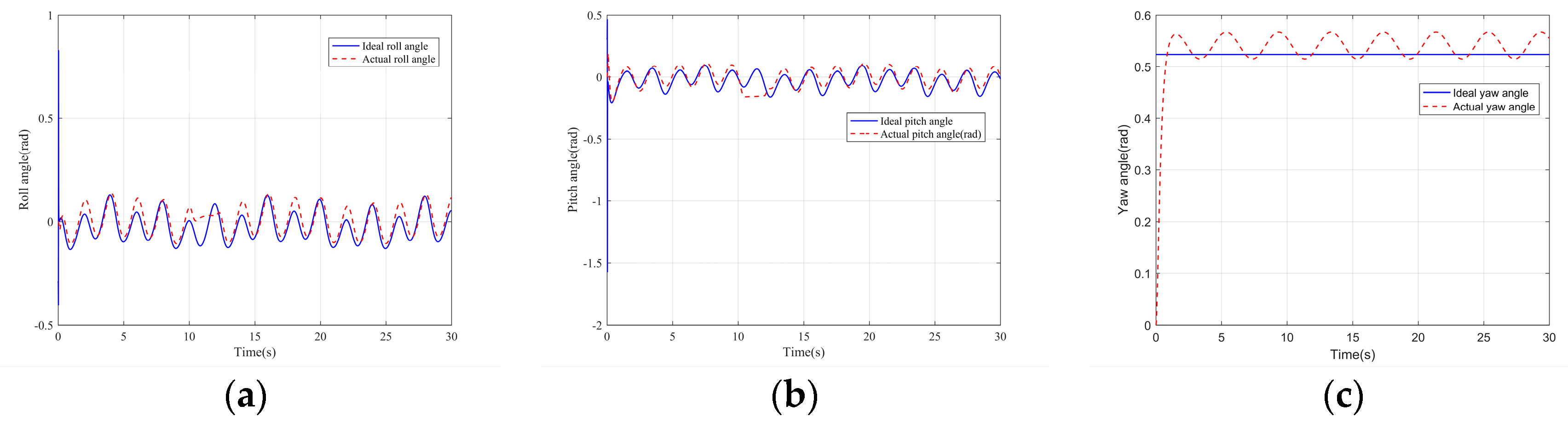 Sensors 22 03648 g018 550