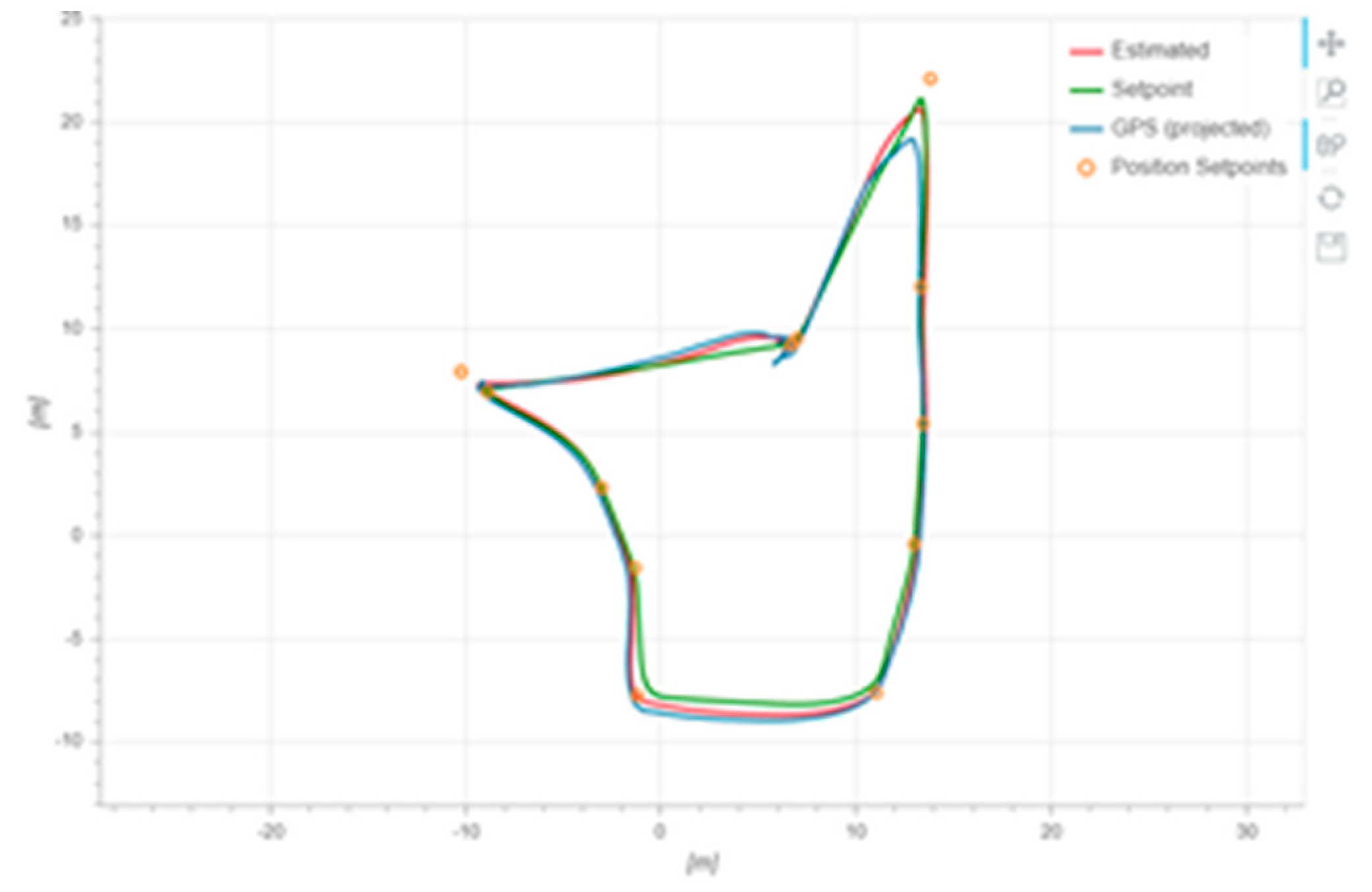 Sensors 22 03648 g020 550
