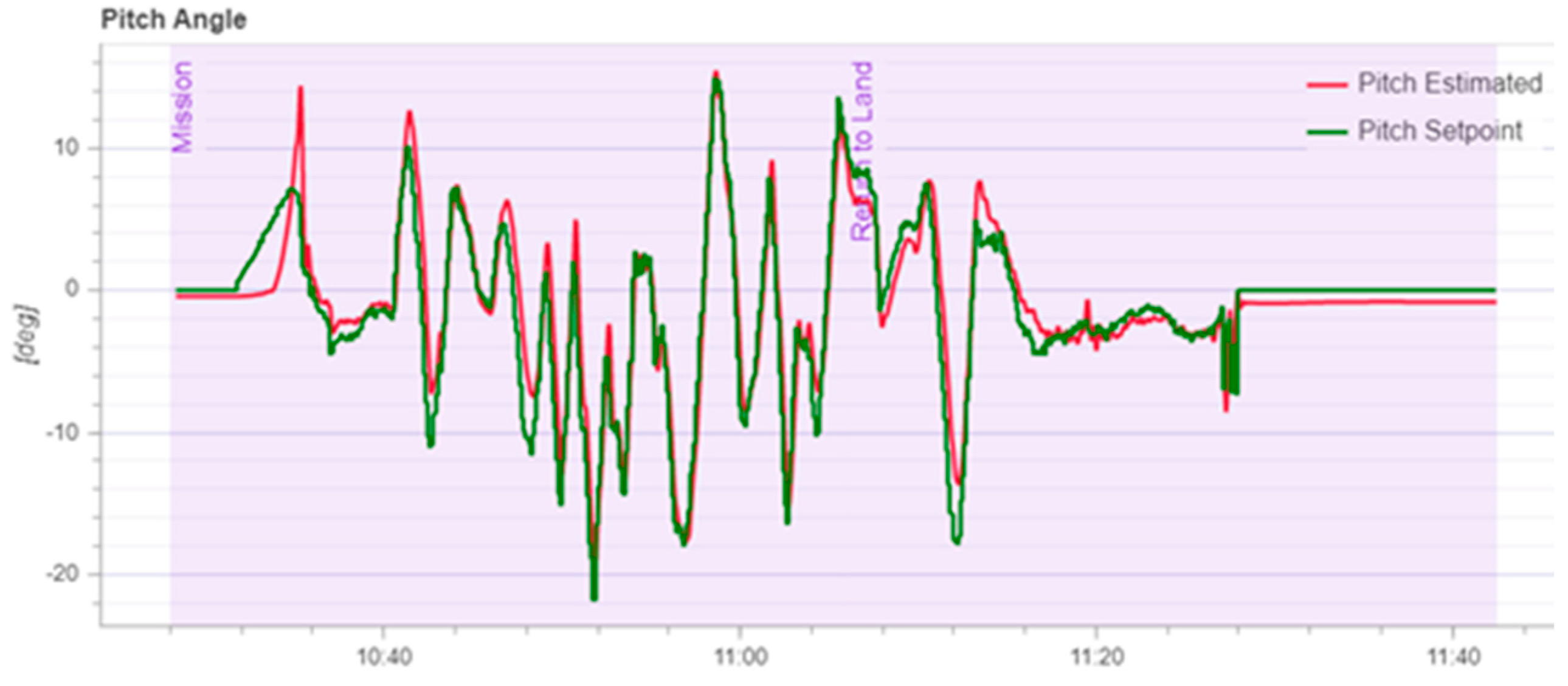 Sensors 22 03648 g023 550