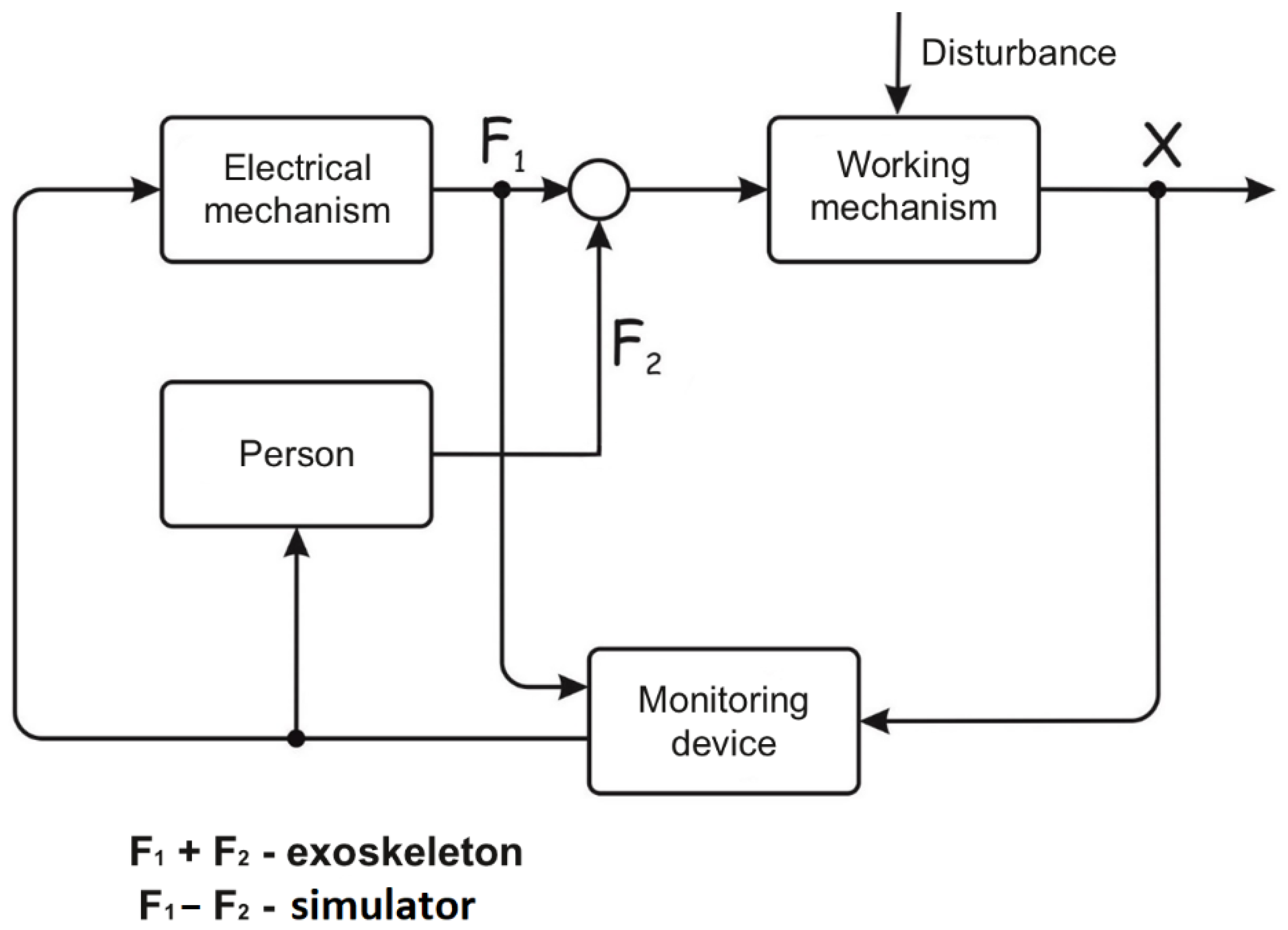 Sensors 22 03649 g002 550