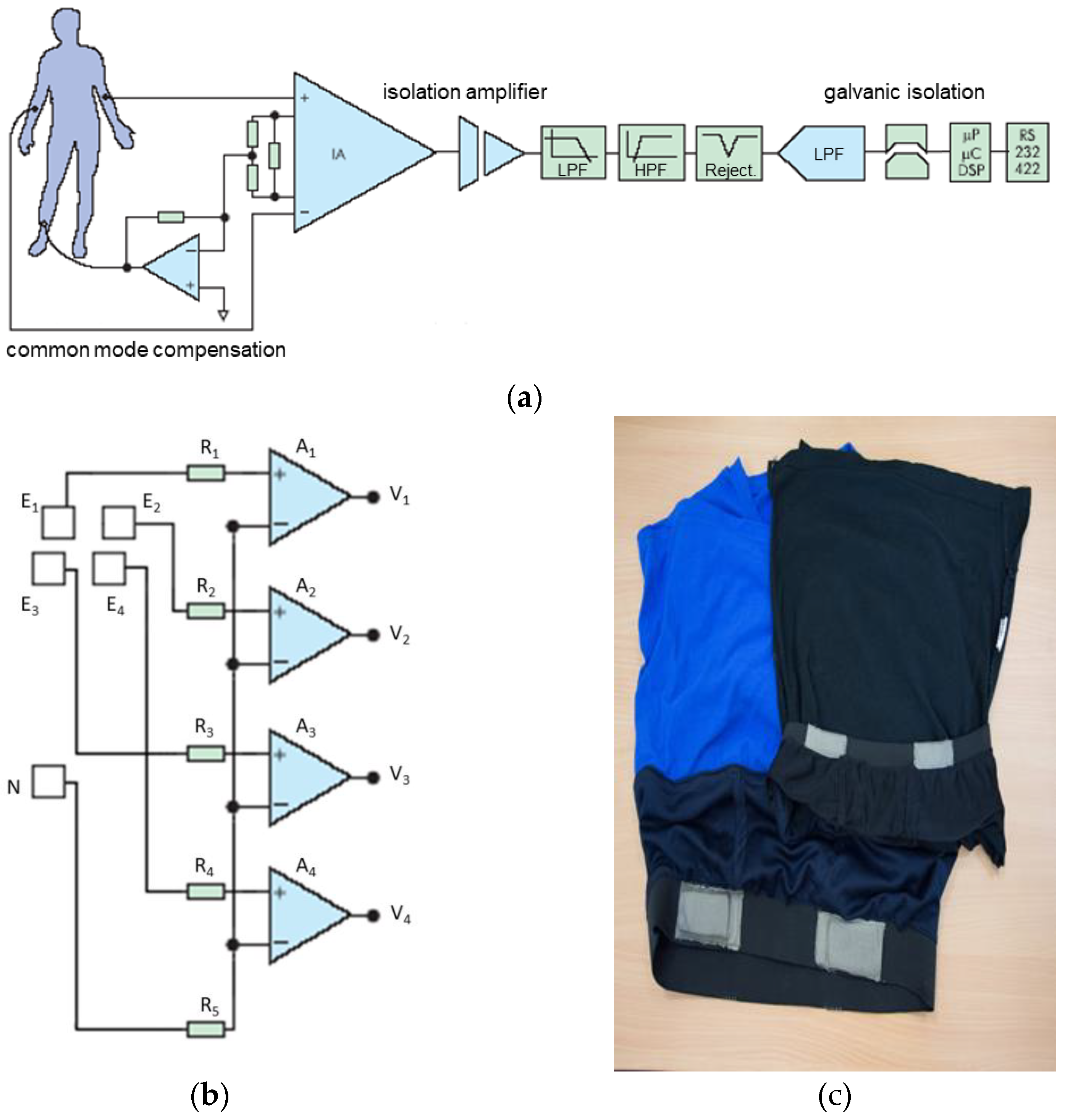 Sensors 22 03649 g003 550