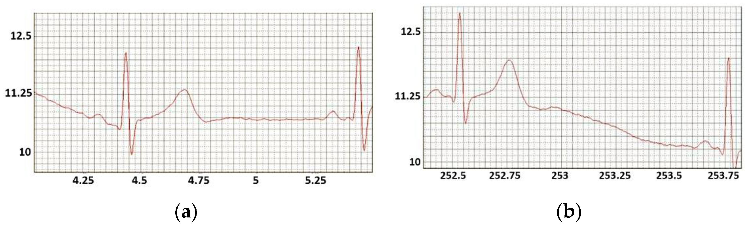 Sensors 22 03649 g006 550