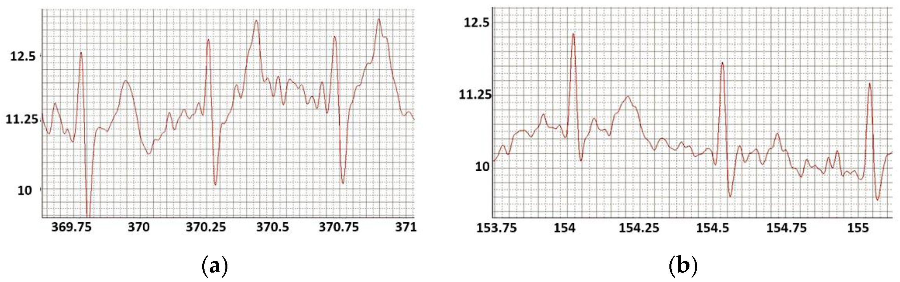 Sensors 22 03649 g007 550