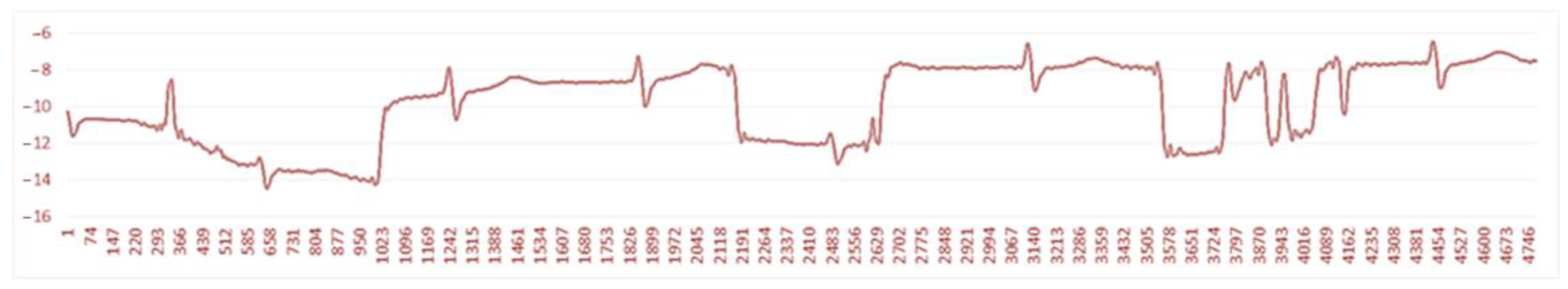Sensors 22 03649 g008 550