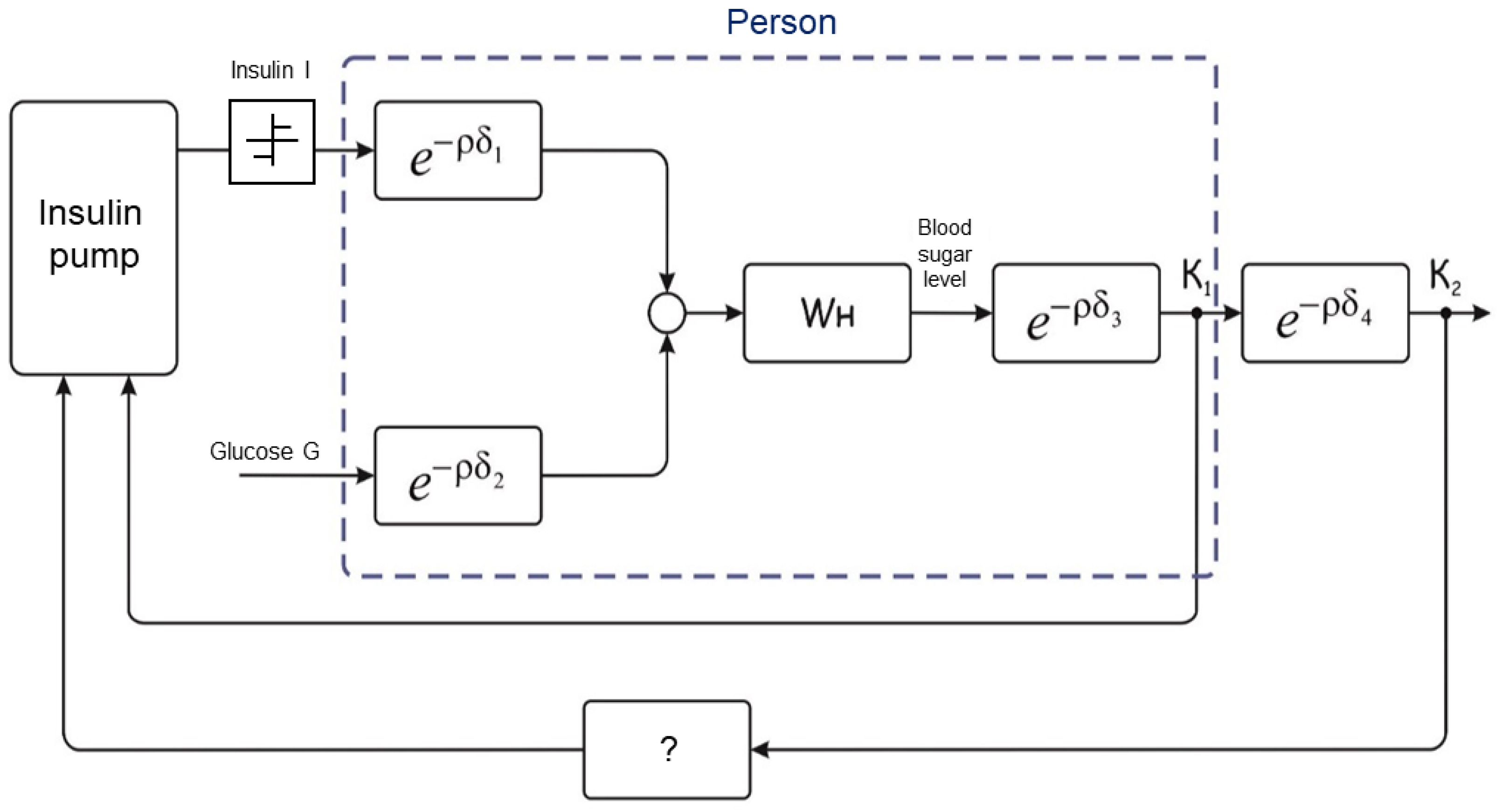 Sensors 22 03649 g010 550